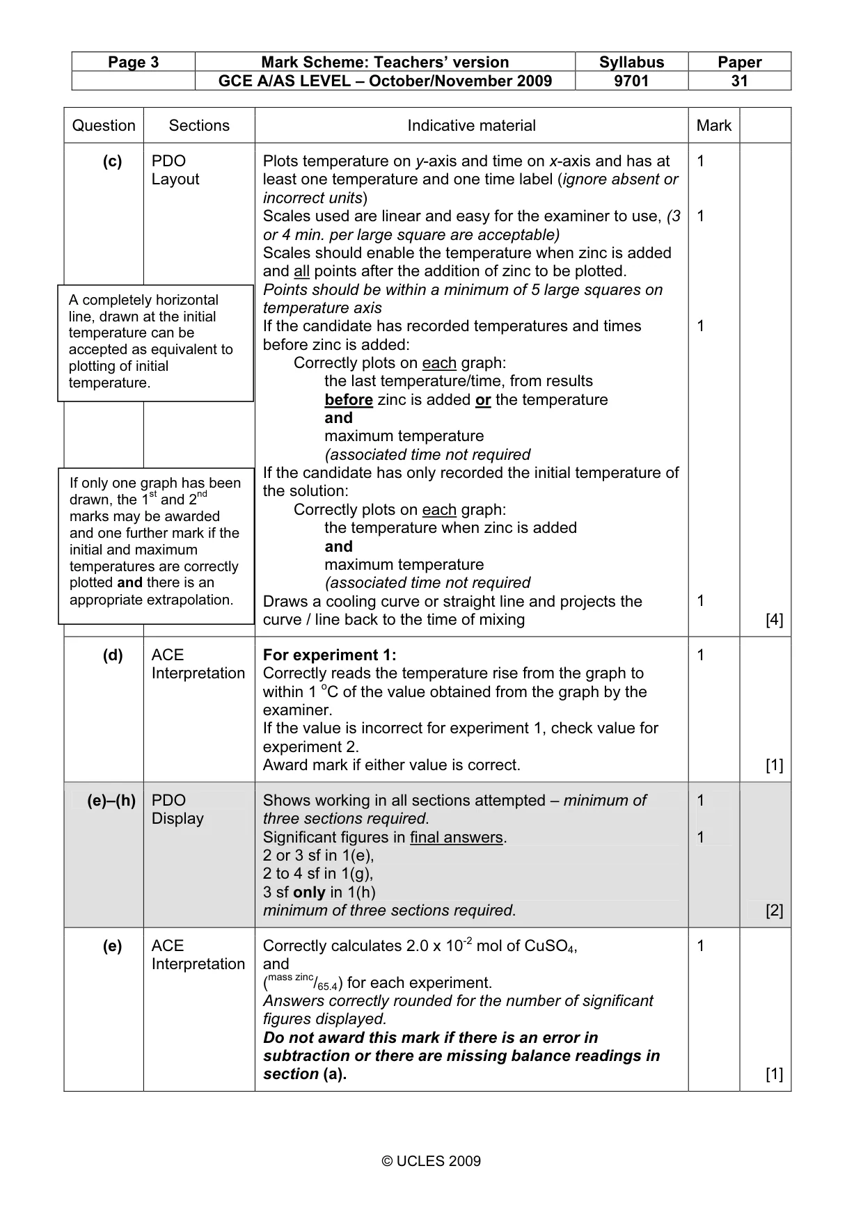 Mark scheme, page 3 of 7