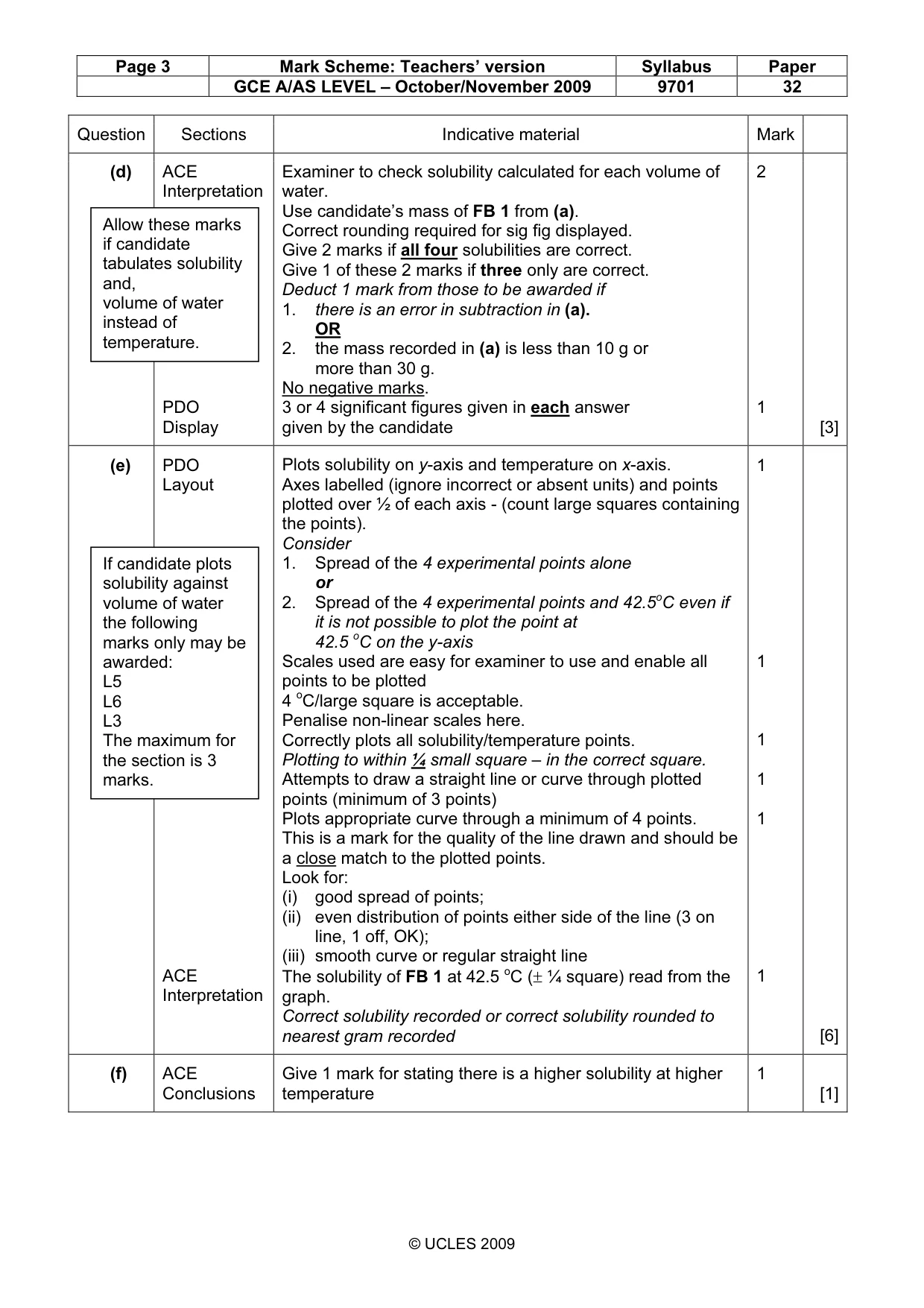 Mark scheme, page 3 of 6