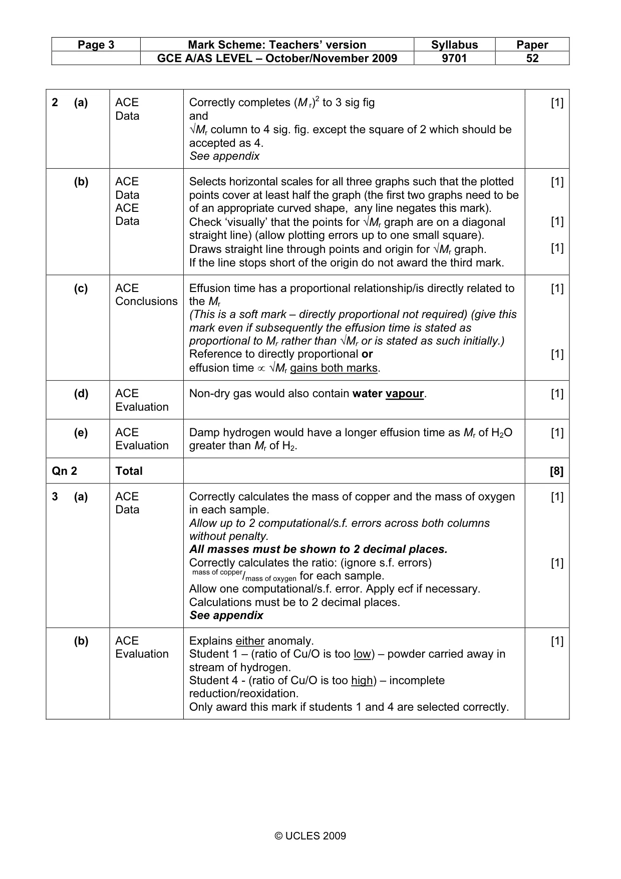 Mark scheme, page 3 of 5