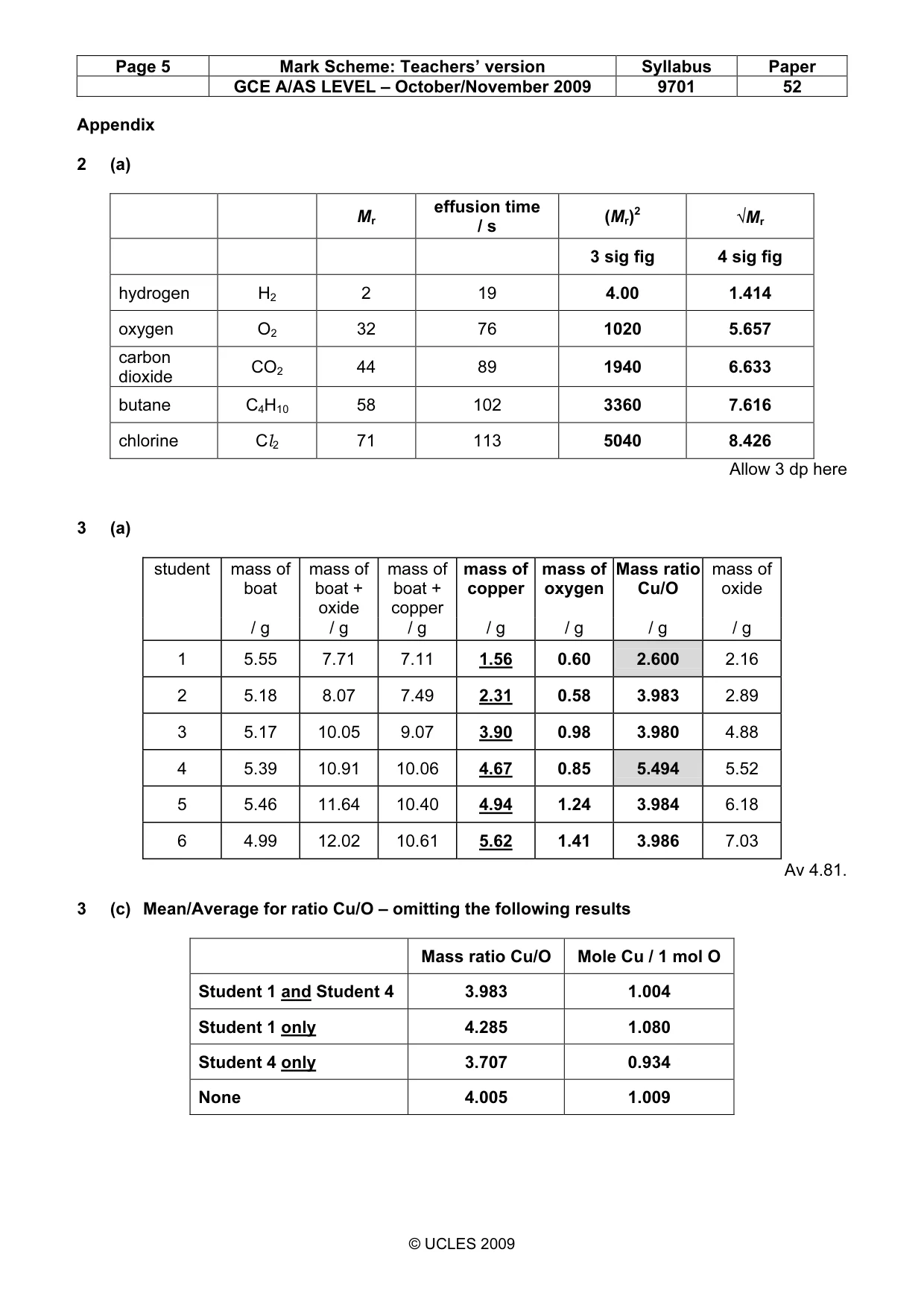 Mark scheme, page 5 of 5