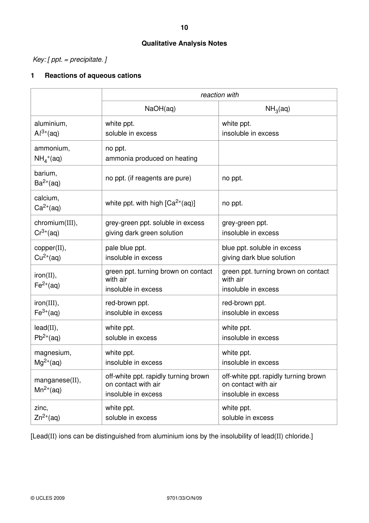 Cambridge A Level Chemistry 9701 2009 Oct/Nov Paper 3 · Variant 3 question paper, page 10 of 12