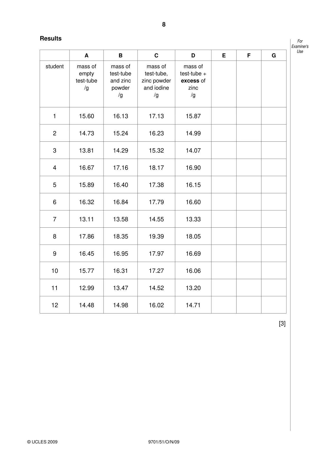 Cambridge A Level Chemistry 9701 2009 Oct/Nov Paper 5 · Variant 1 question paper, page 8 of 12