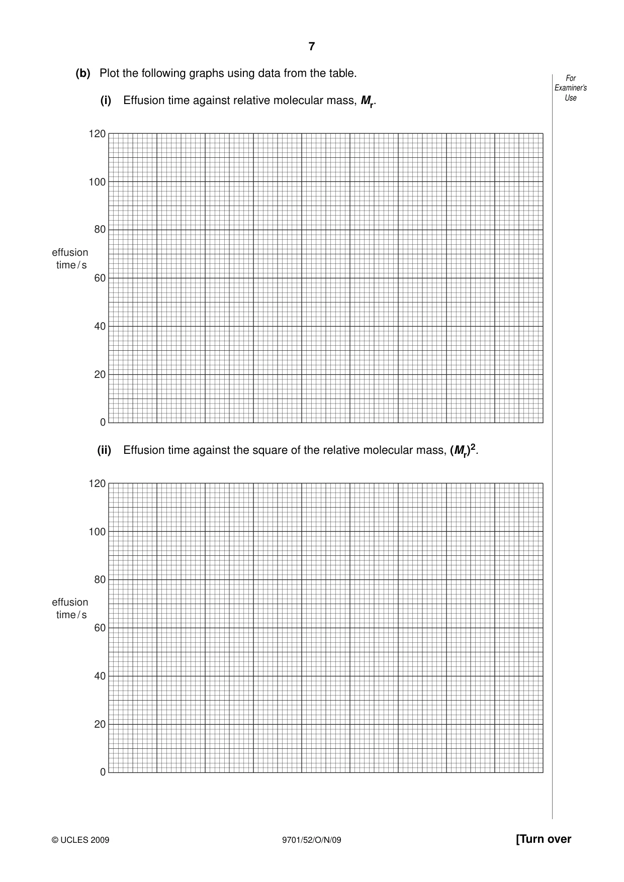 Cambridge A Level Chemistry 9701 2009 Oct/Nov Paper 5 · Variant 2 question paper, page 7 of 12