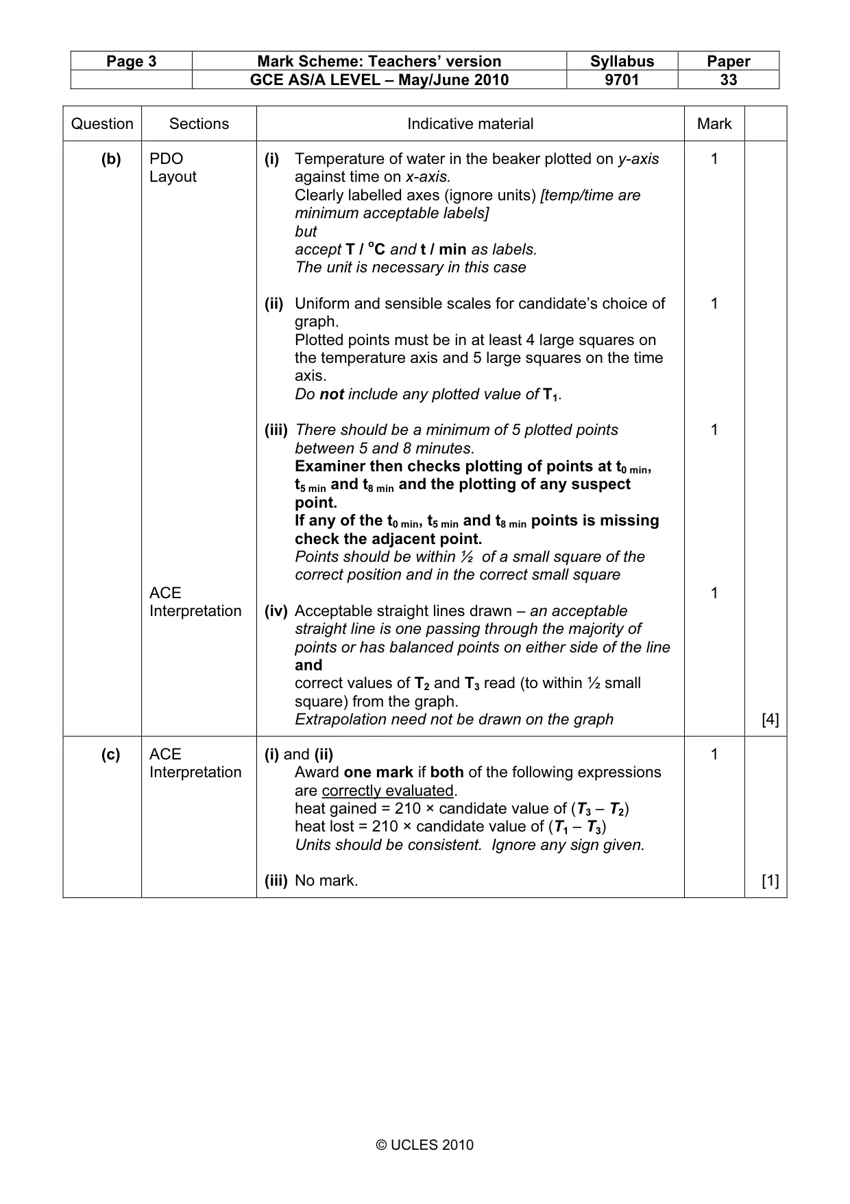 Mark scheme, page 3 of 8