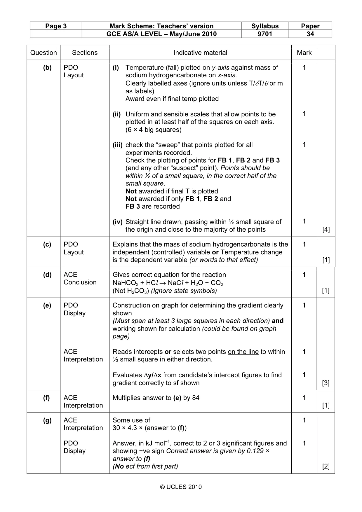 Mark scheme, page 3 of 6