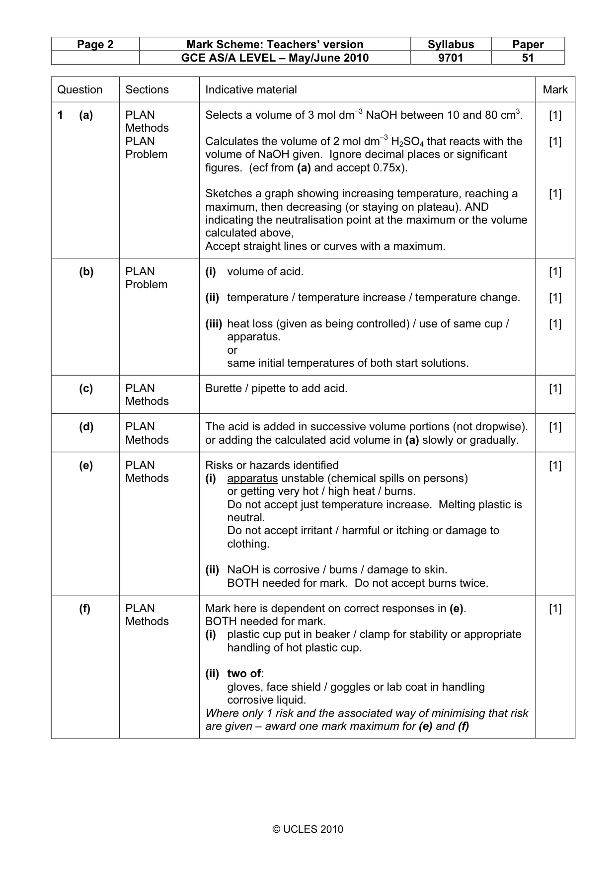 Mark scheme, page 2 of 6