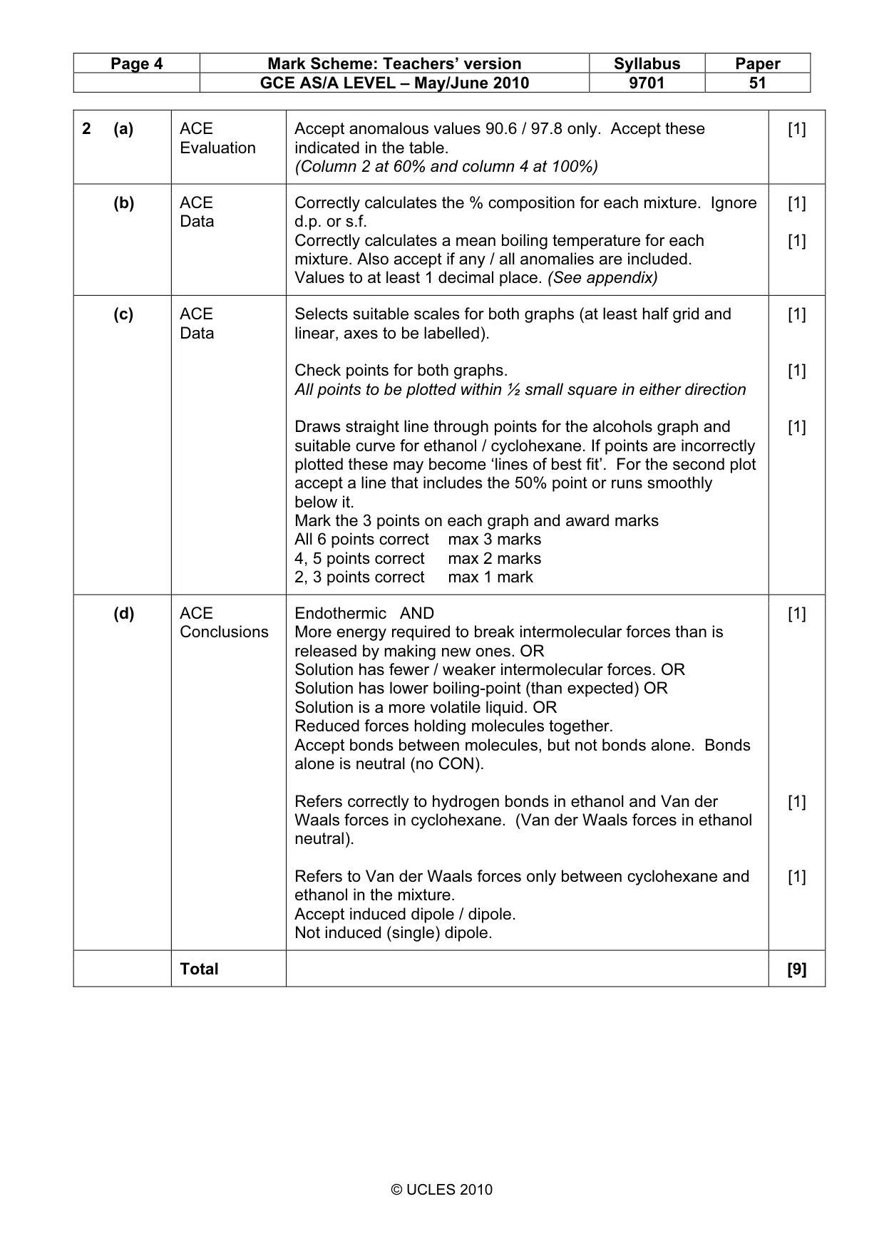 Mark scheme, page 4 of 6