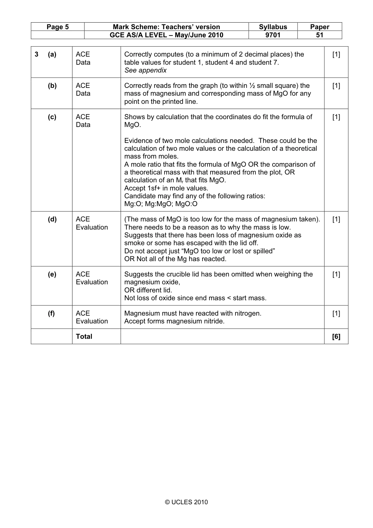 Mark scheme, page 5 of 6