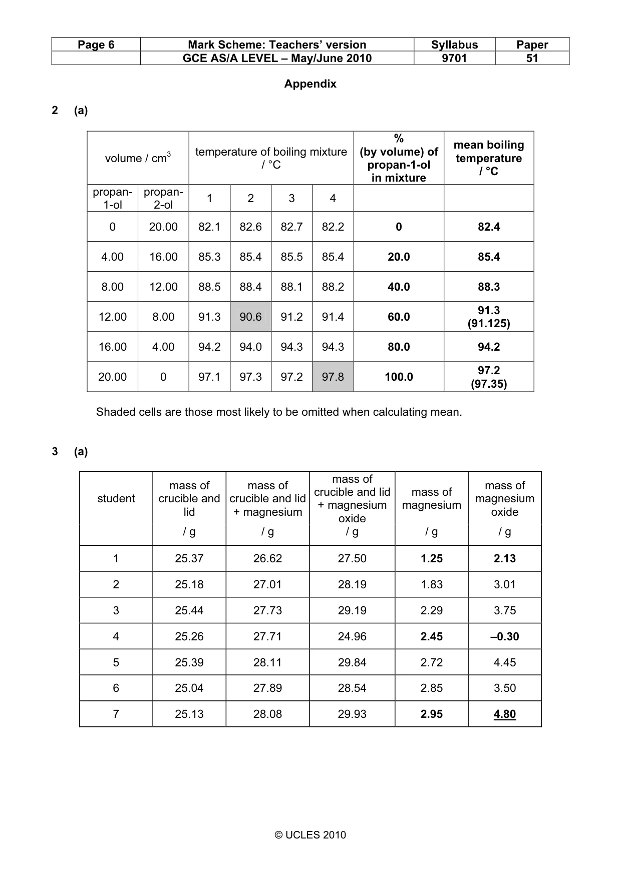 Mark scheme, page 6 of 6