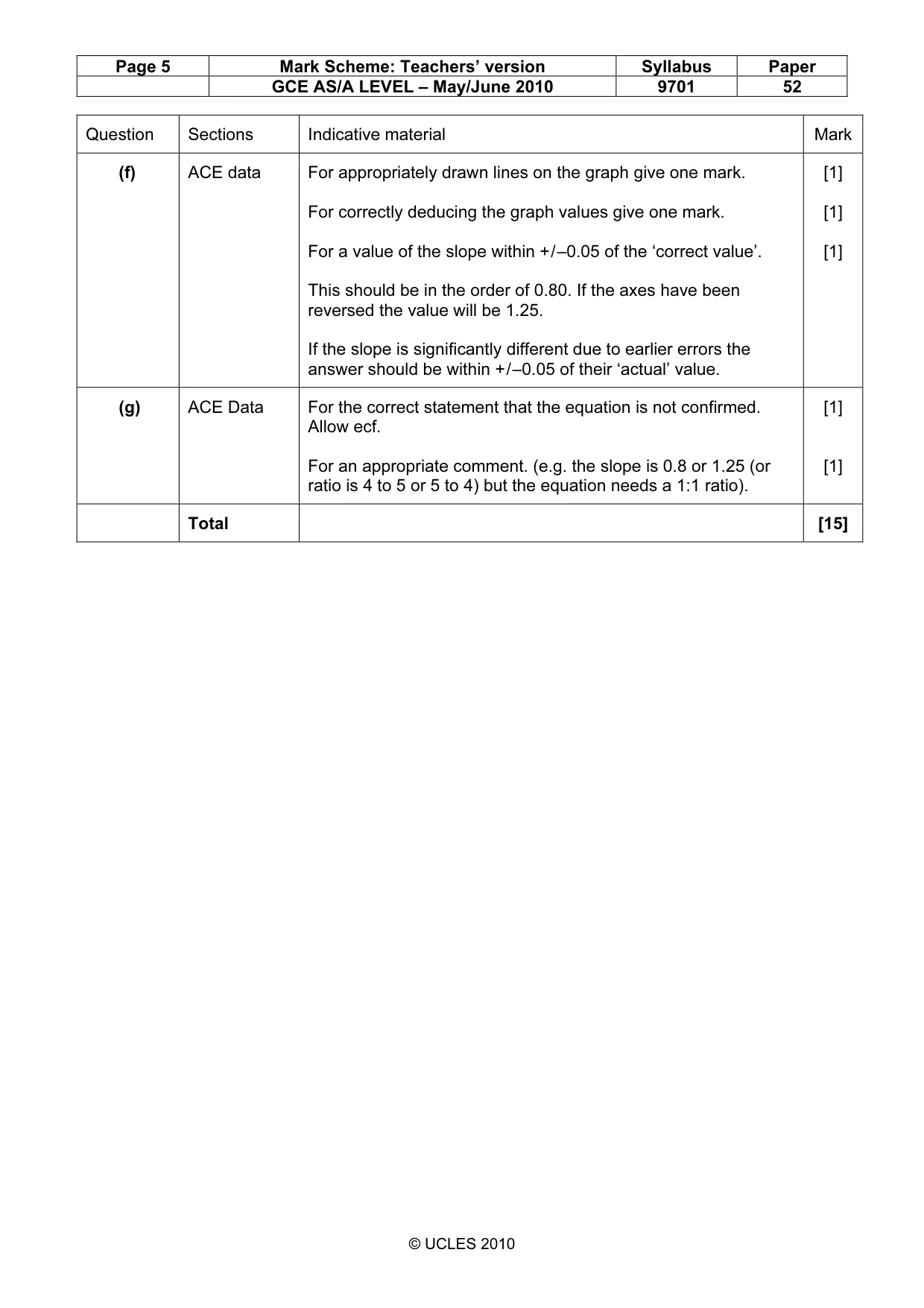 Mark scheme, page 5 of 5