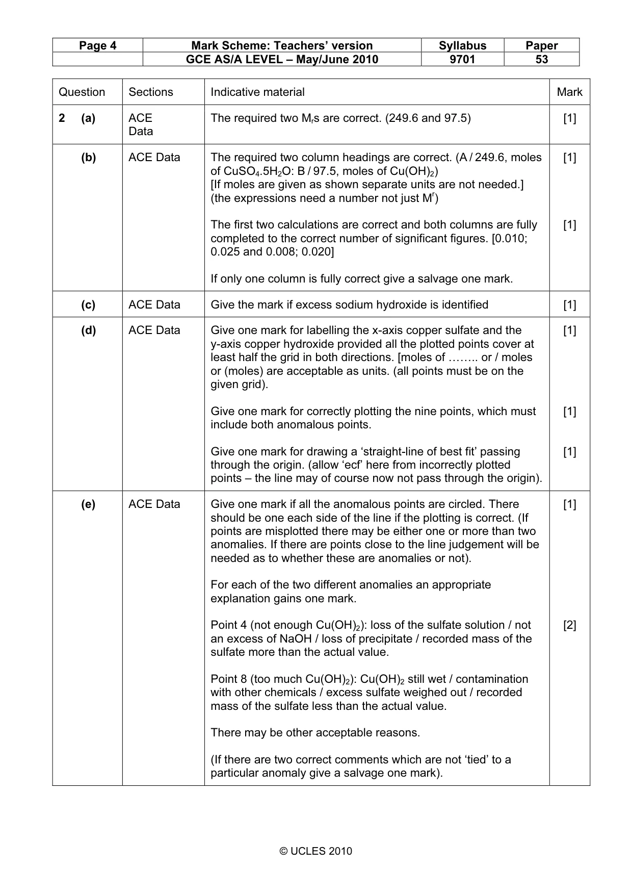 Mark scheme, page 4 of 5