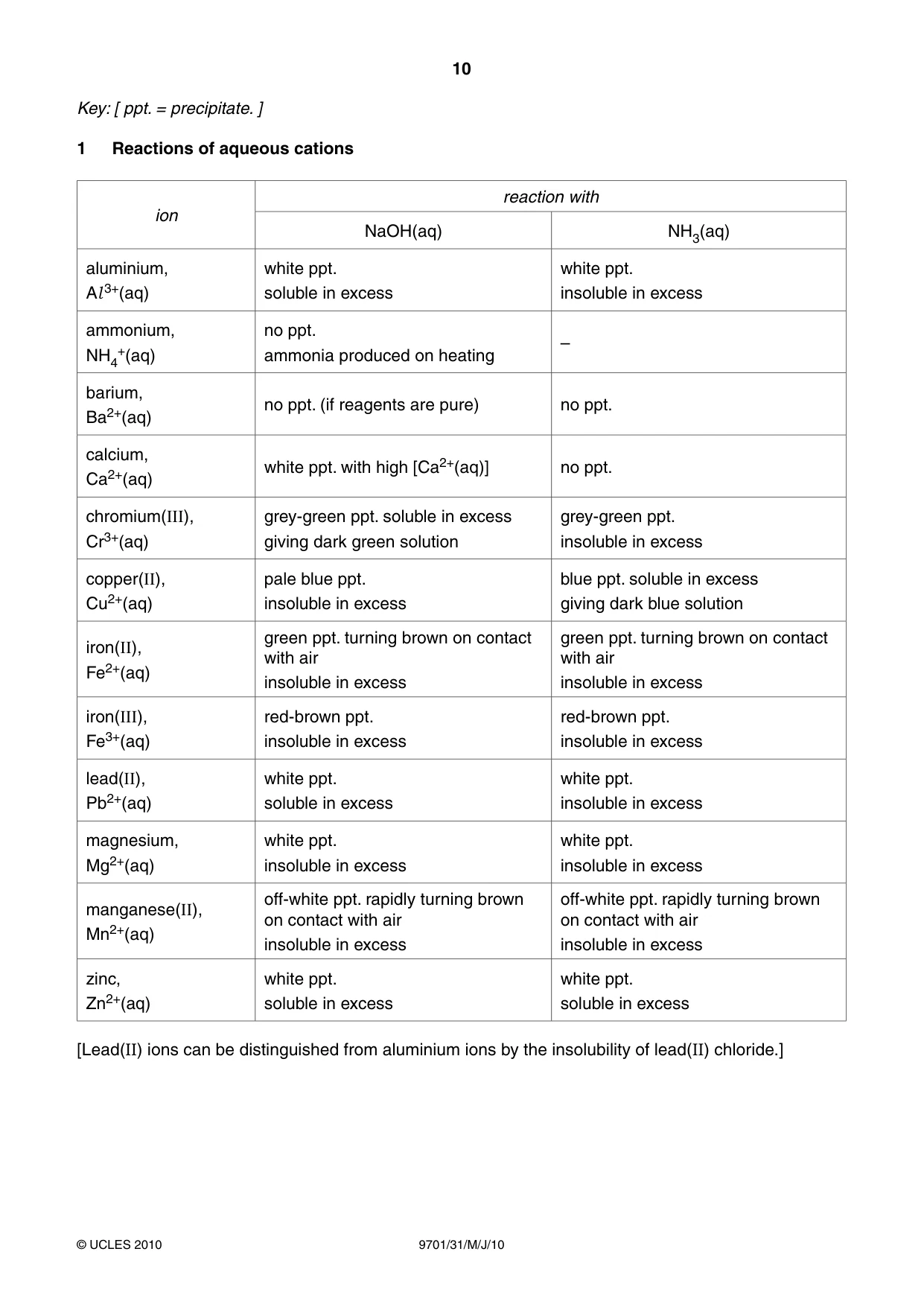 Cambridge A Level Chemistry 9701 2010 May/June Paper 3 · Variant 1 question paper, page 10 of 12
