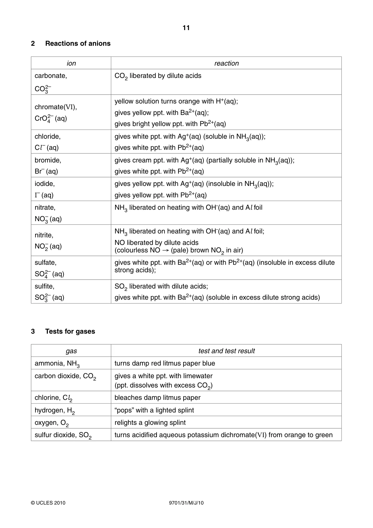 Cambridge A Level Chemistry 9701 2010 May/June Paper 3 · Variant 1 question paper, page 11 of 12