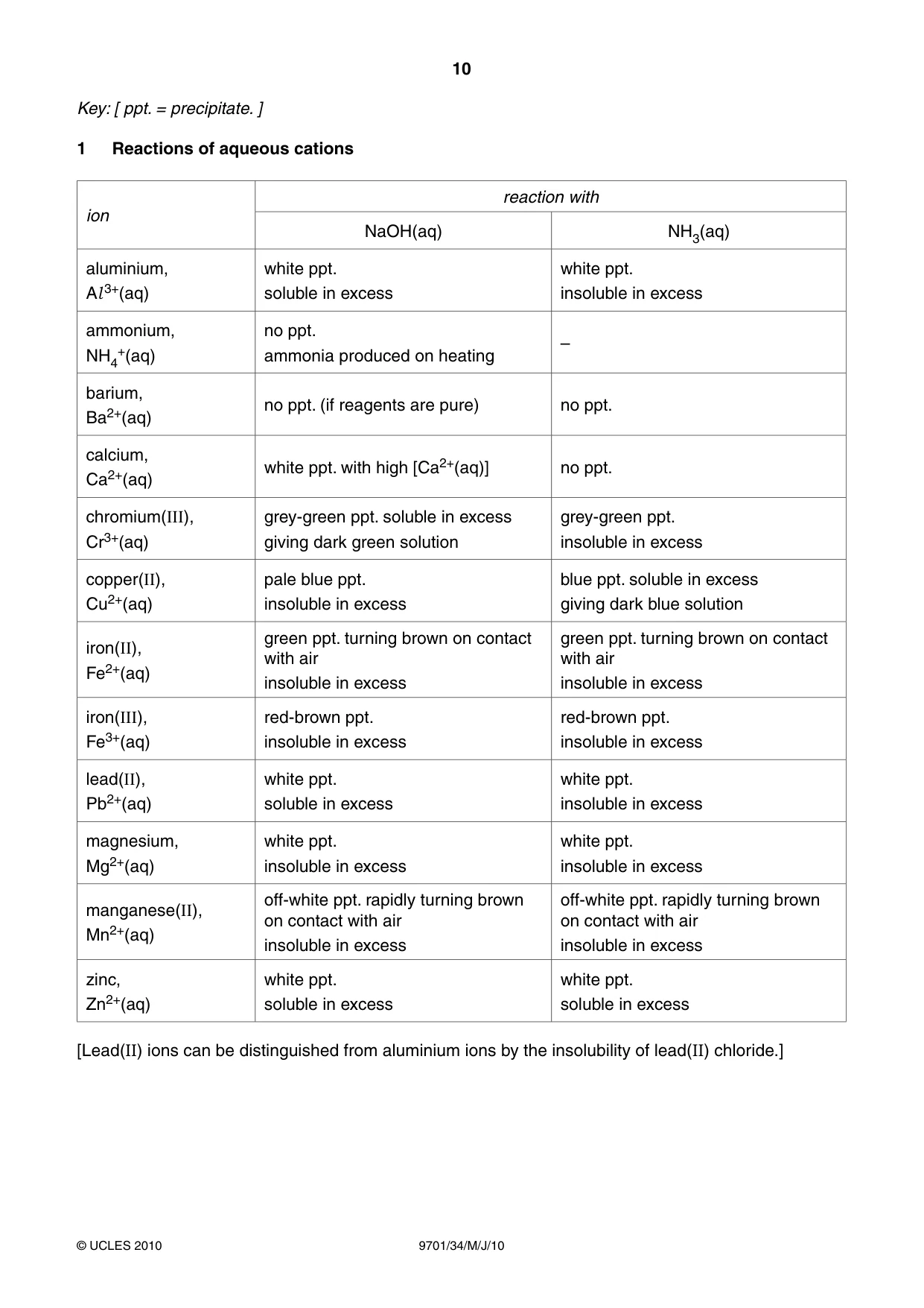 Cambridge A Level Chemistry 9701 2010 May/June Paper 3 · Variant 4 question paper, page 10 of 12