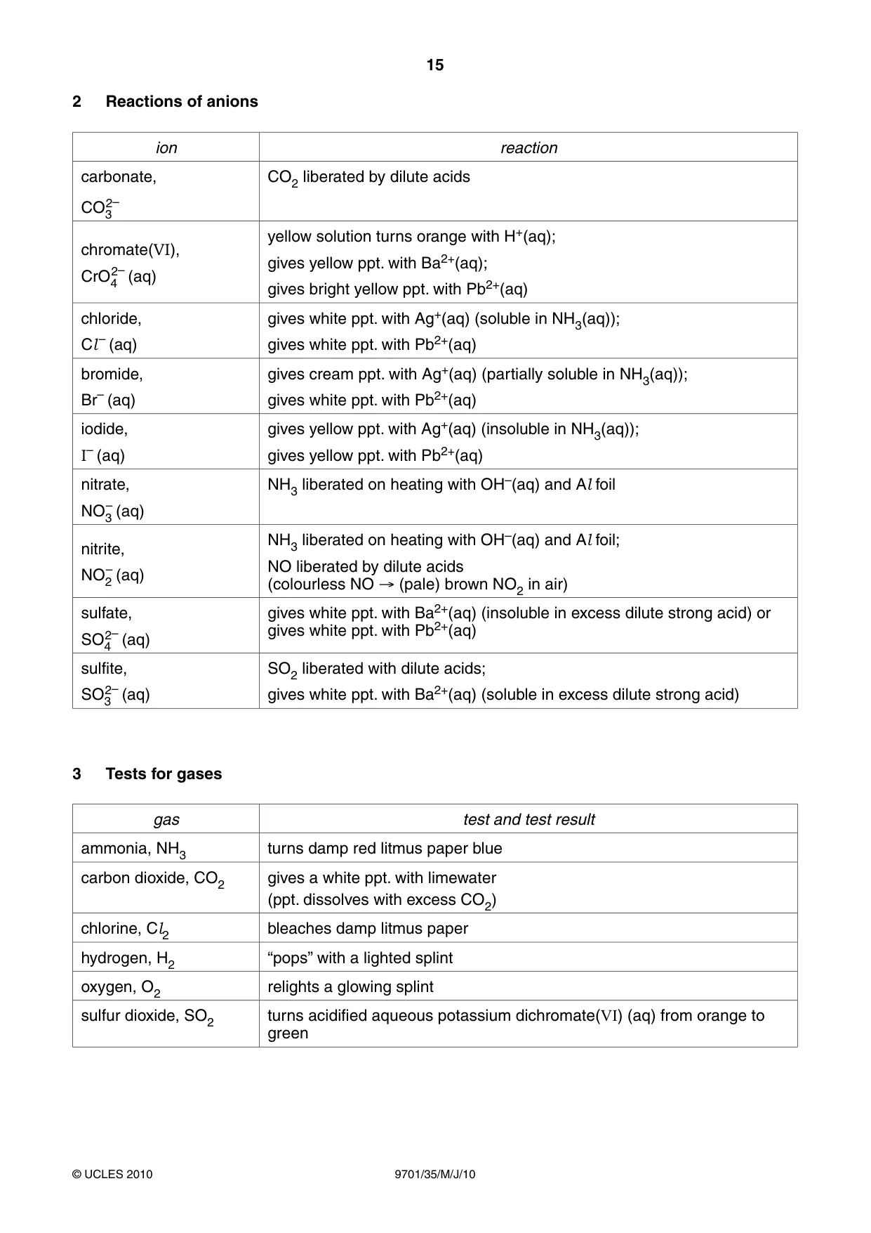 Cambridge A Level Chemistry 9701 2010 May/June Paper 3 · Variant 5 question paper, page 15 of 16