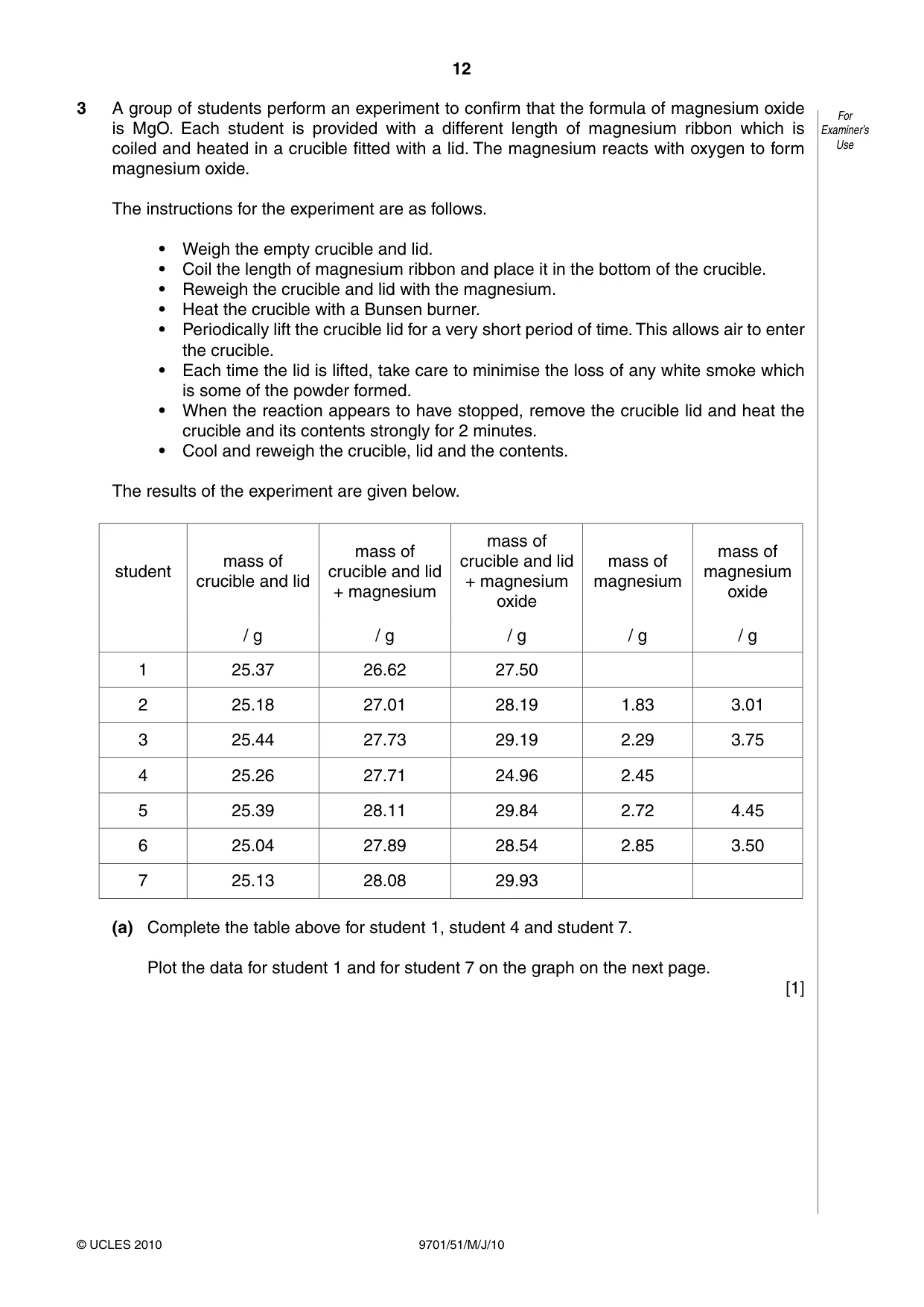 Cambridge A Level Chemistry 9701 2010 May/June Paper 5 · Variant 1 question paper, page 12 of 16