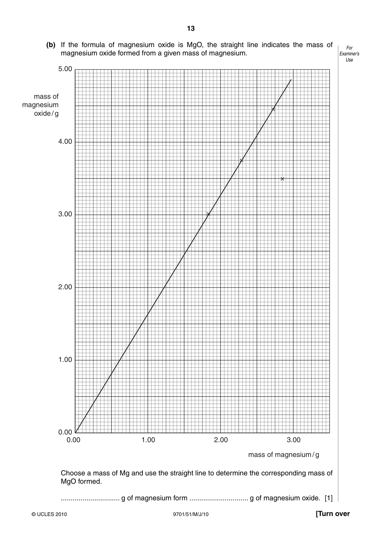 Cambridge A Level Chemistry 9701 2010 May/June Paper 5 · Variant 1 question paper, page 13 of 16