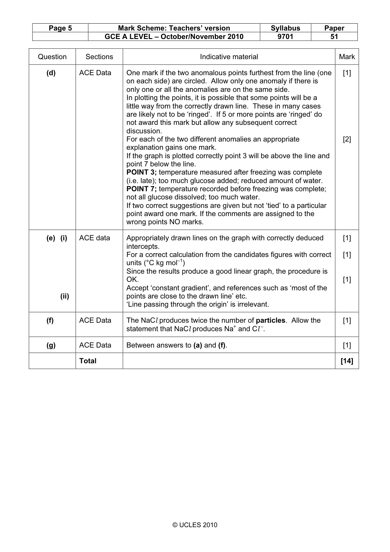 Mark scheme, page 5 of 6