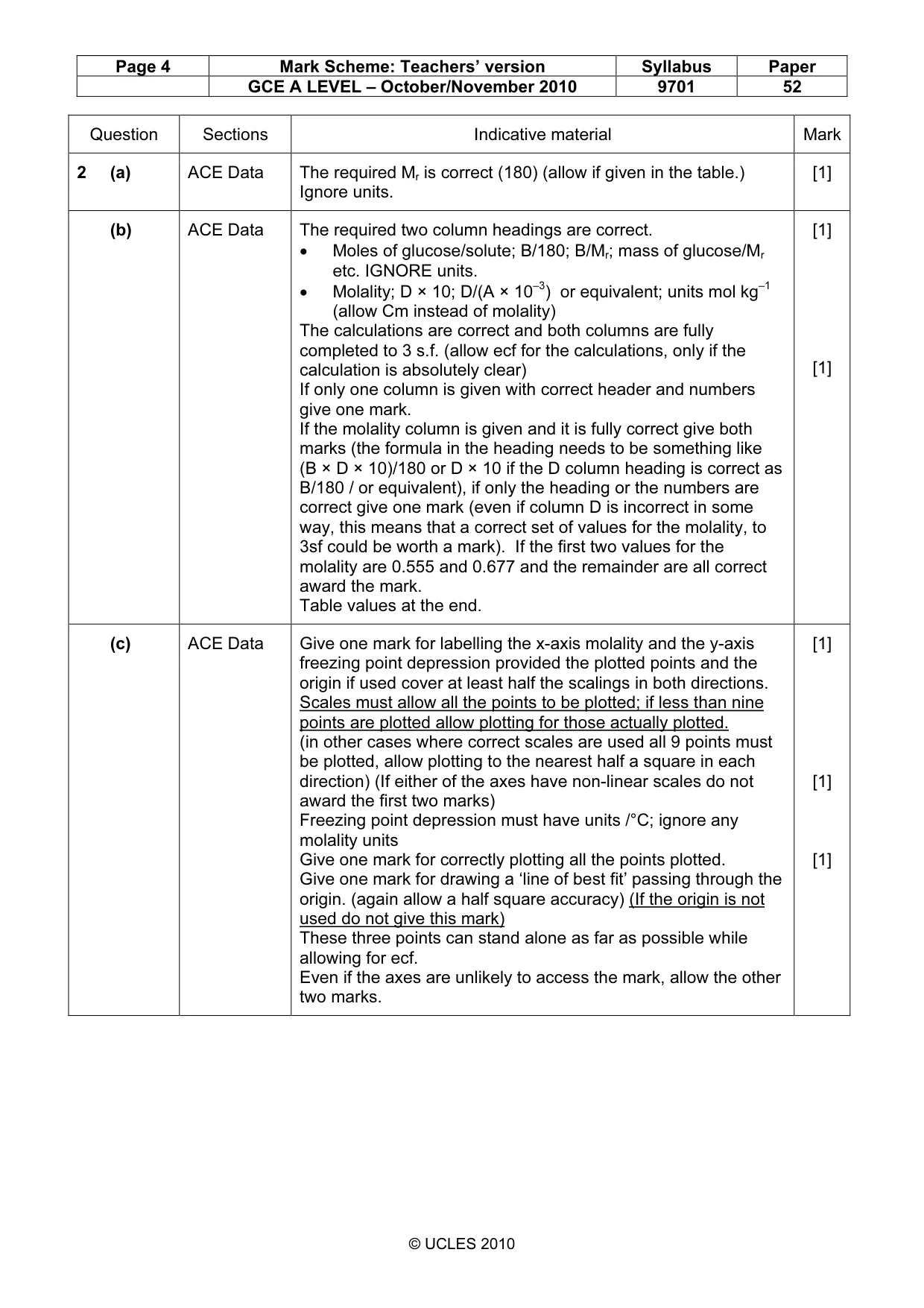Mark scheme, page 4 of 6