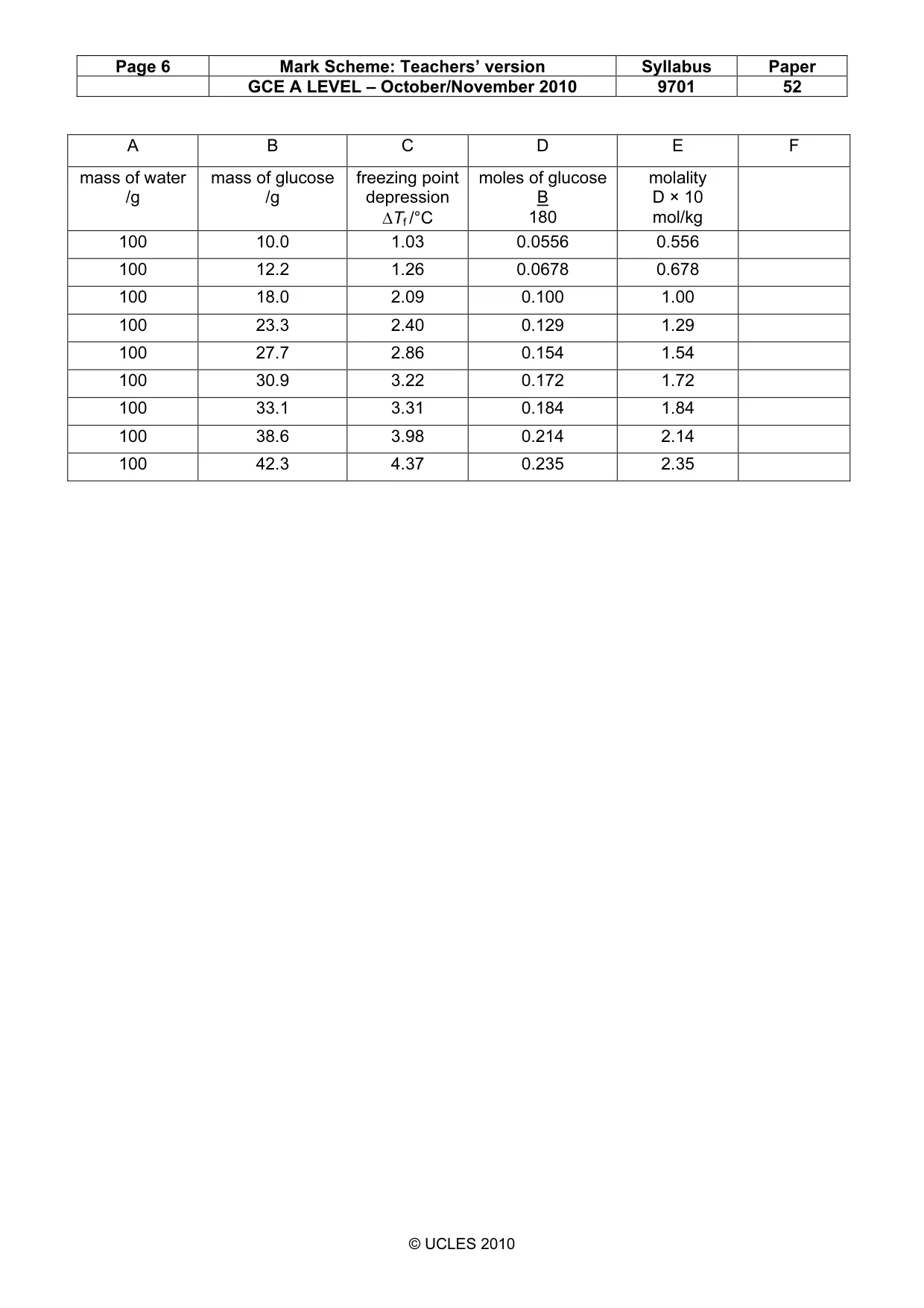 Mark scheme, page 6 of 6