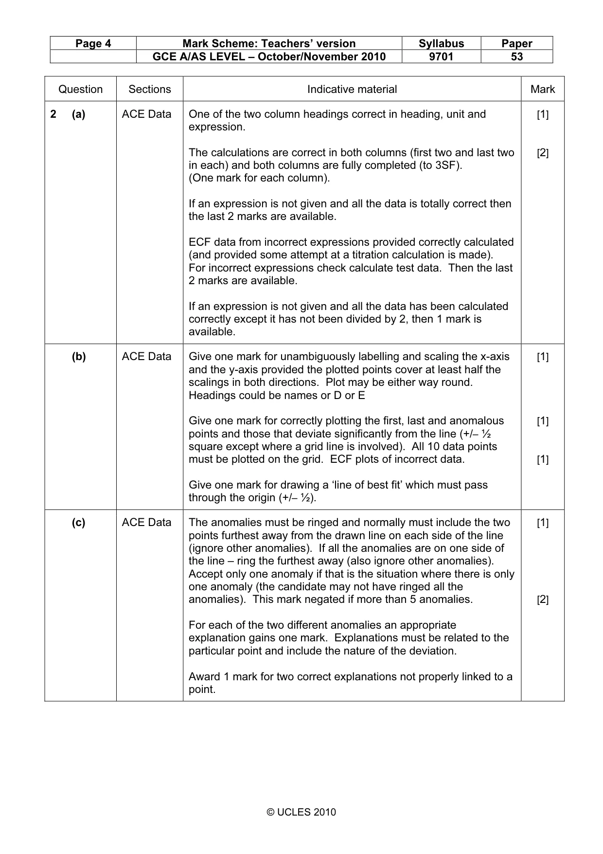 Mark scheme, page 4 of 5