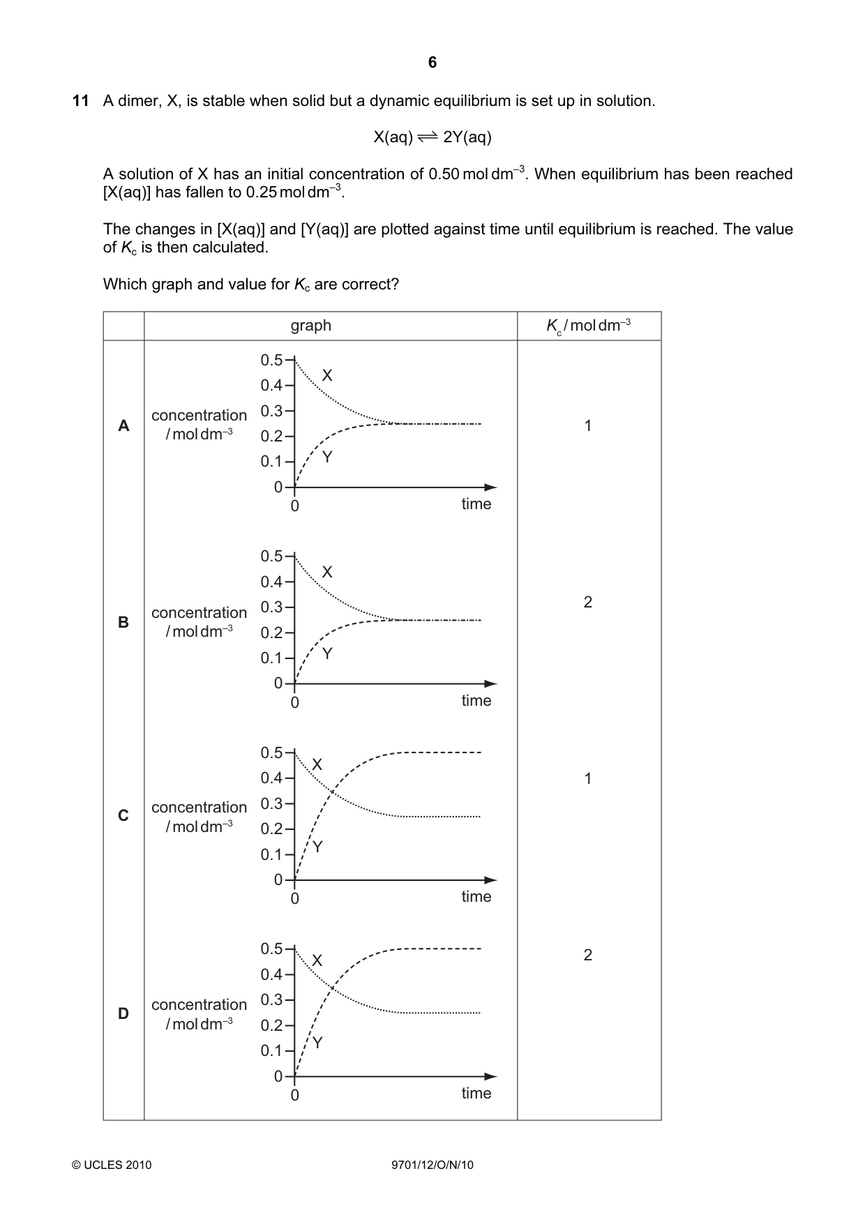 Cambridge A Level Chemistry 9701 2010 Oct/Nov Paper 1 · Variant 2 question paper, page 6 of 16