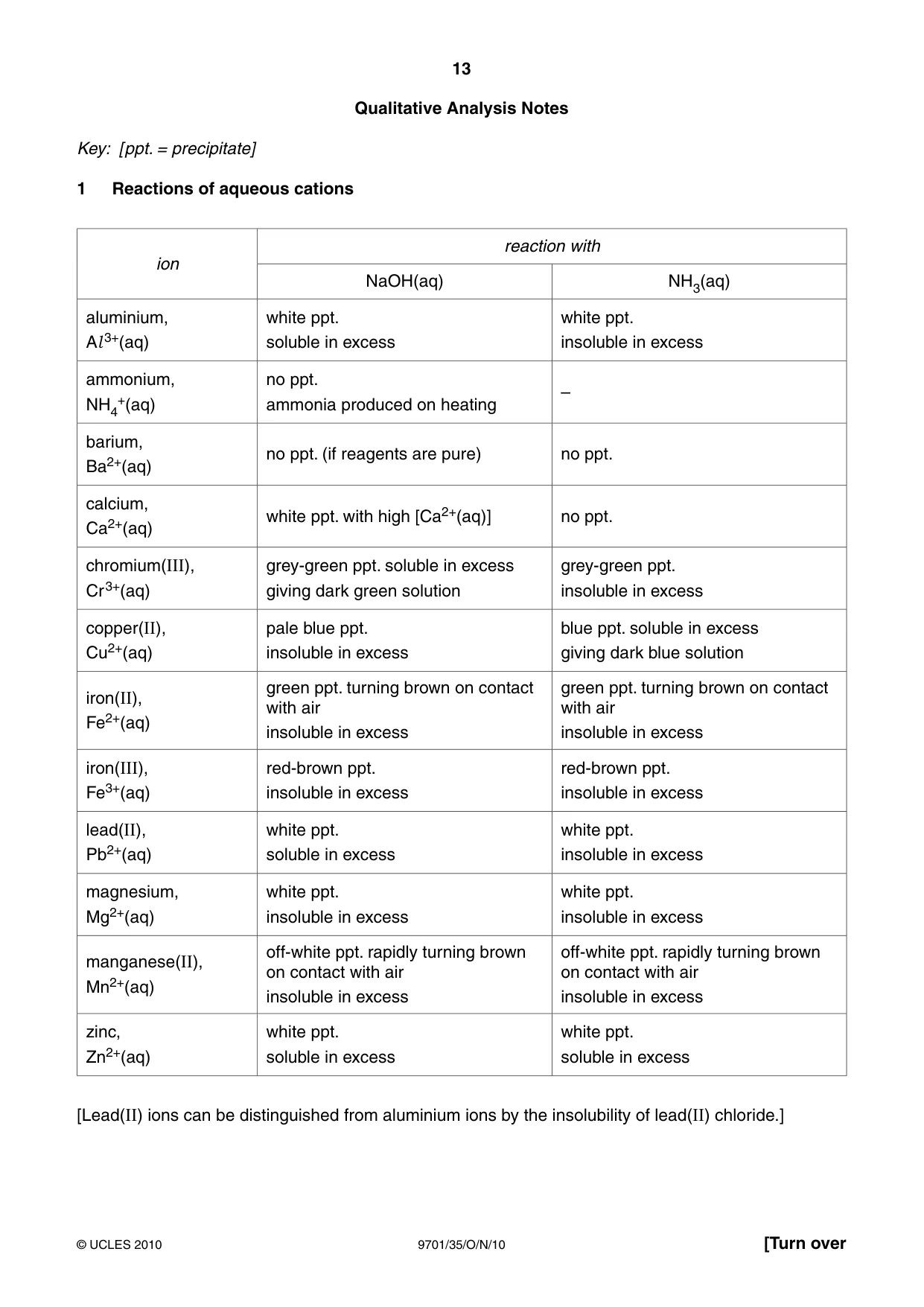 Cambridge A Level Chemistry 9701 2010 Oct/Nov Paper 3 · Variant 5 question paper, page 13 of 16