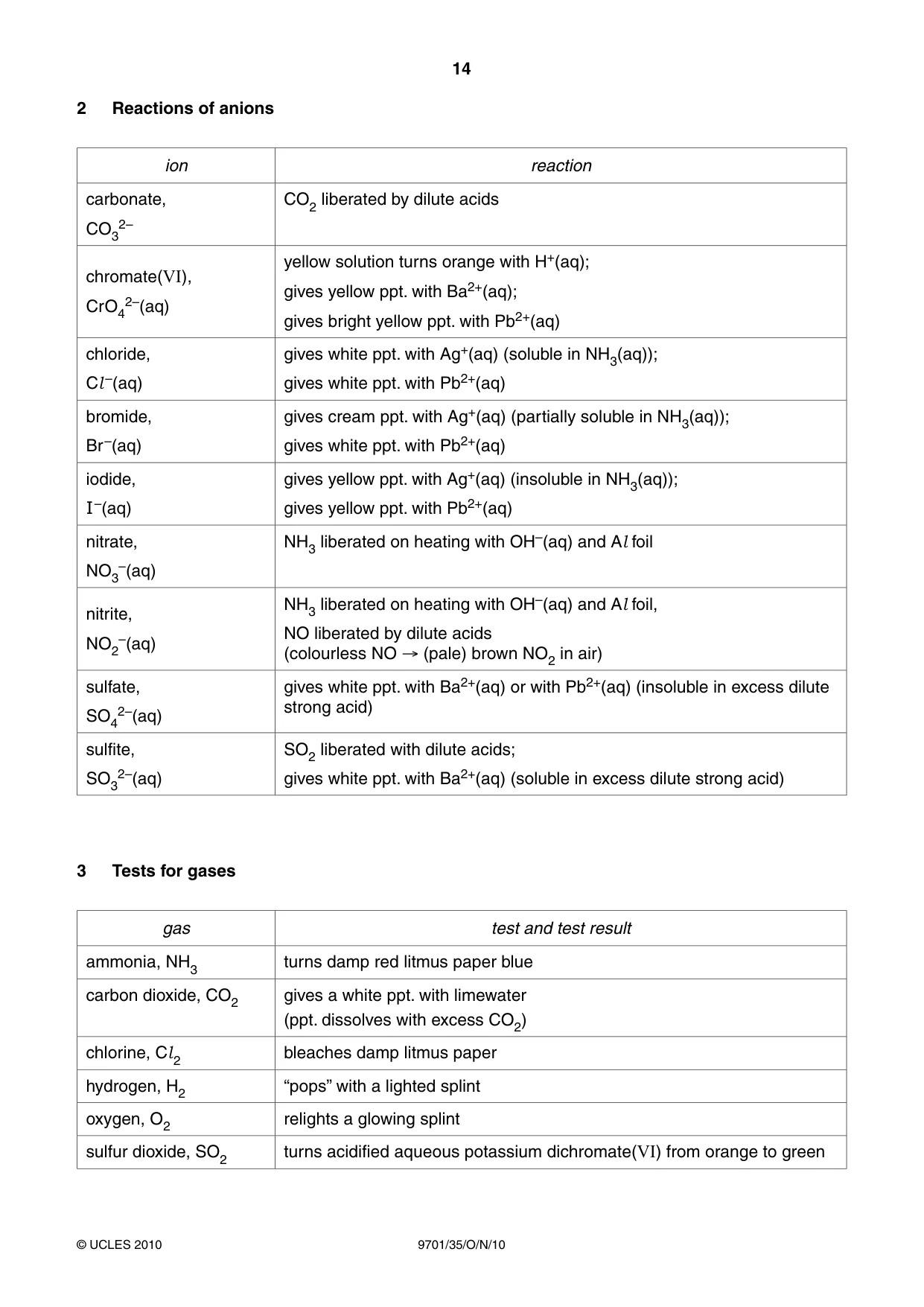 Cambridge A Level Chemistry 9701 2010 Oct/Nov Paper 3 · Variant 5 question paper, page 14 of 16