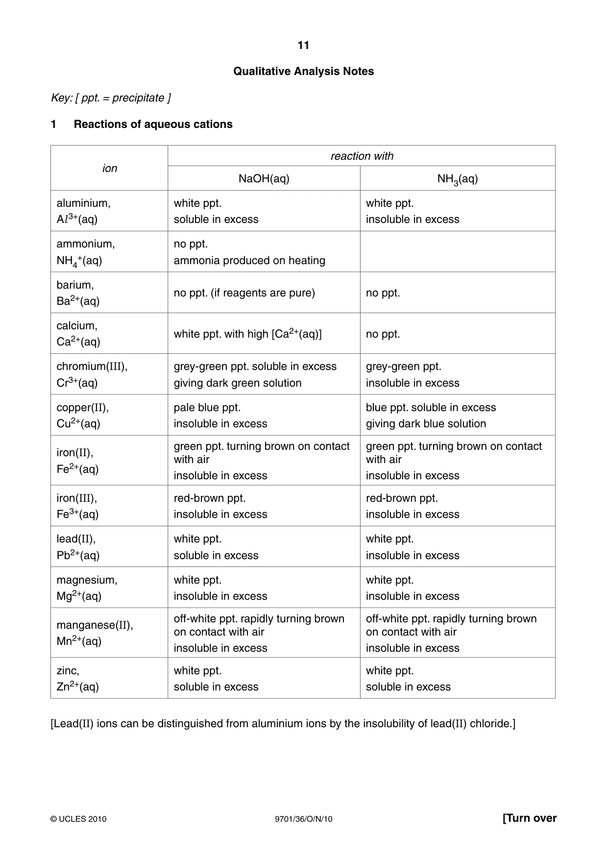 Cambridge A Level Chemistry 9701 2010 Oct/Nov Paper 3 · Variant 6 question paper, page 11 of 12