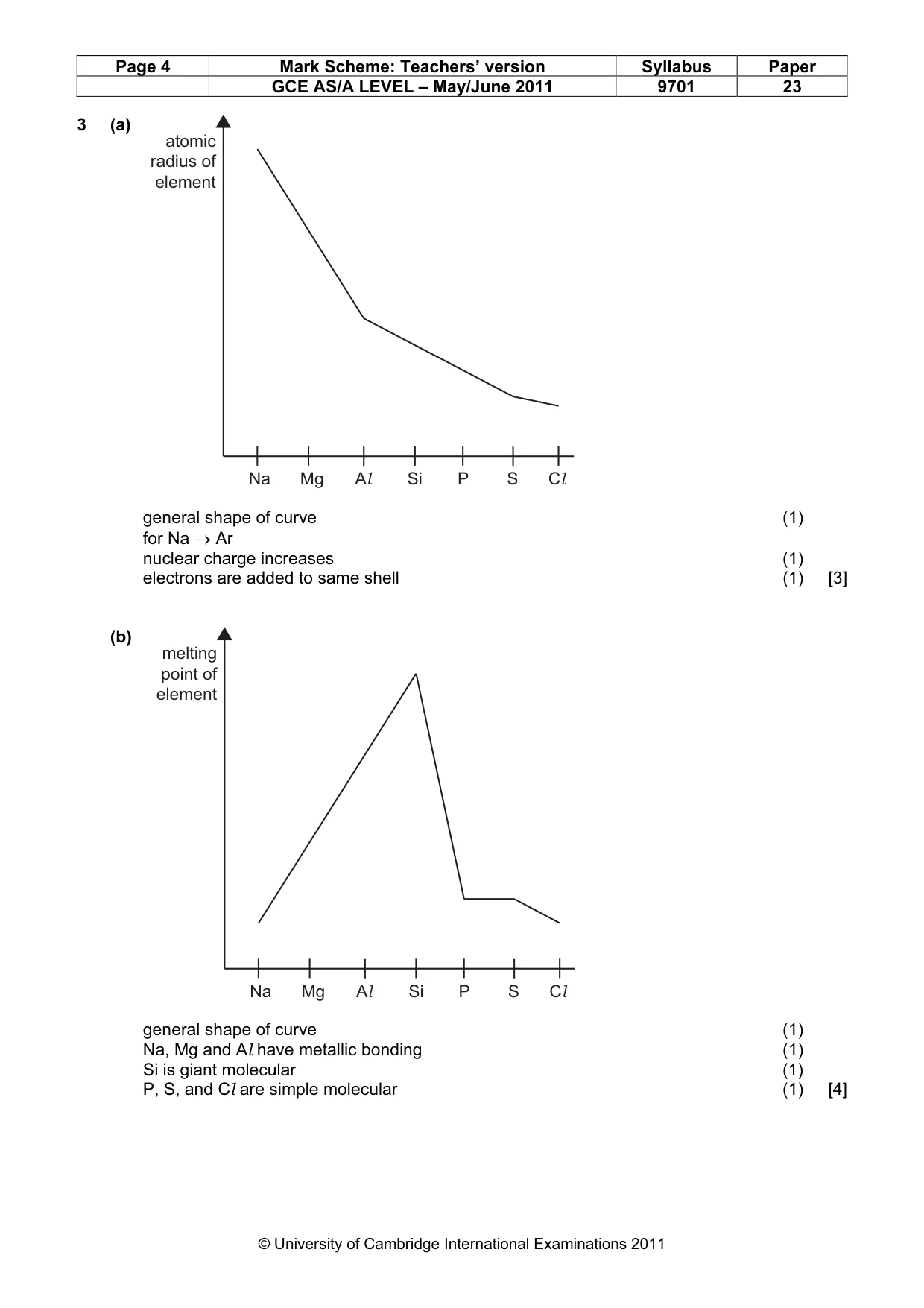 Mark scheme, page 4 of 7