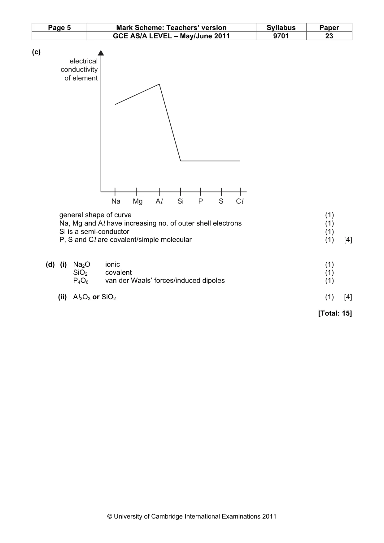 Mark scheme, page 5 of 7