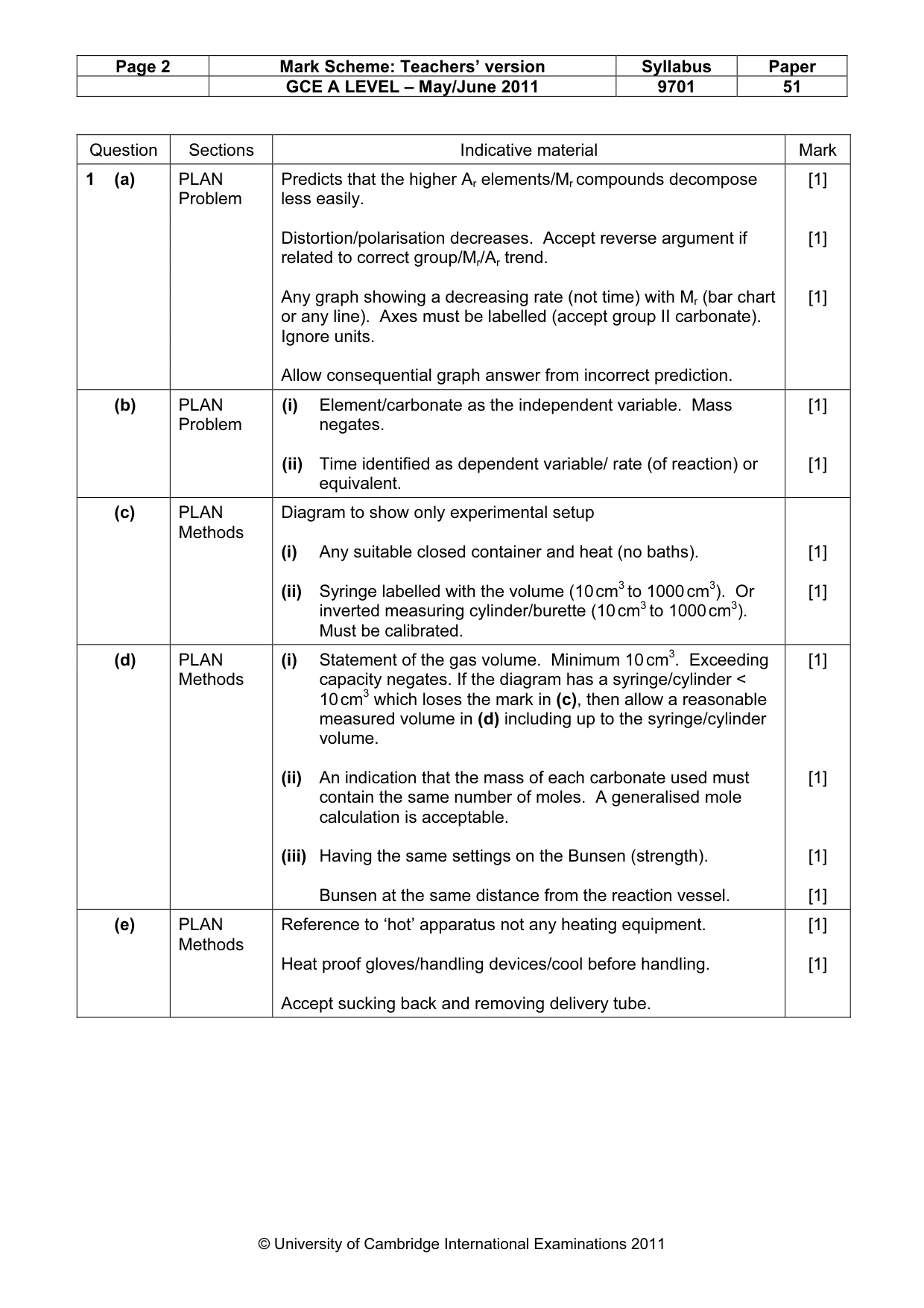 Mark scheme, page 2 of 4