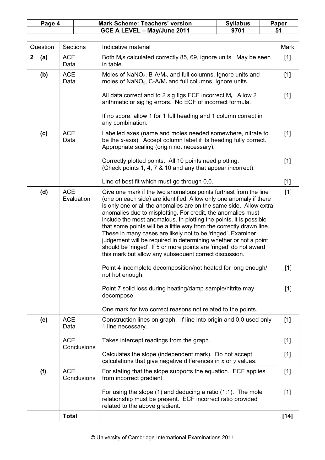 Mark scheme, page 4 of 4