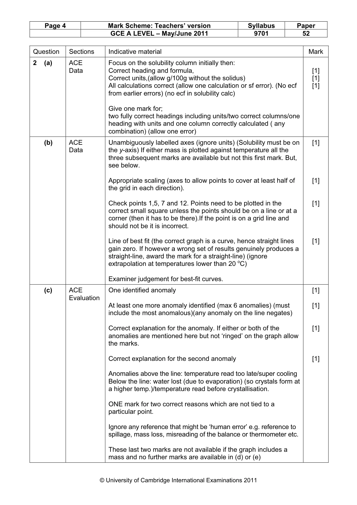 Mark scheme, page 4 of 5