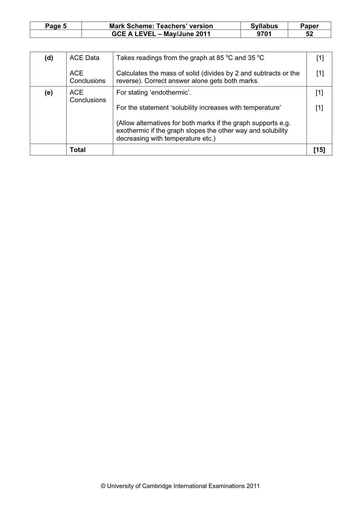 Mark scheme, page 5 of 5