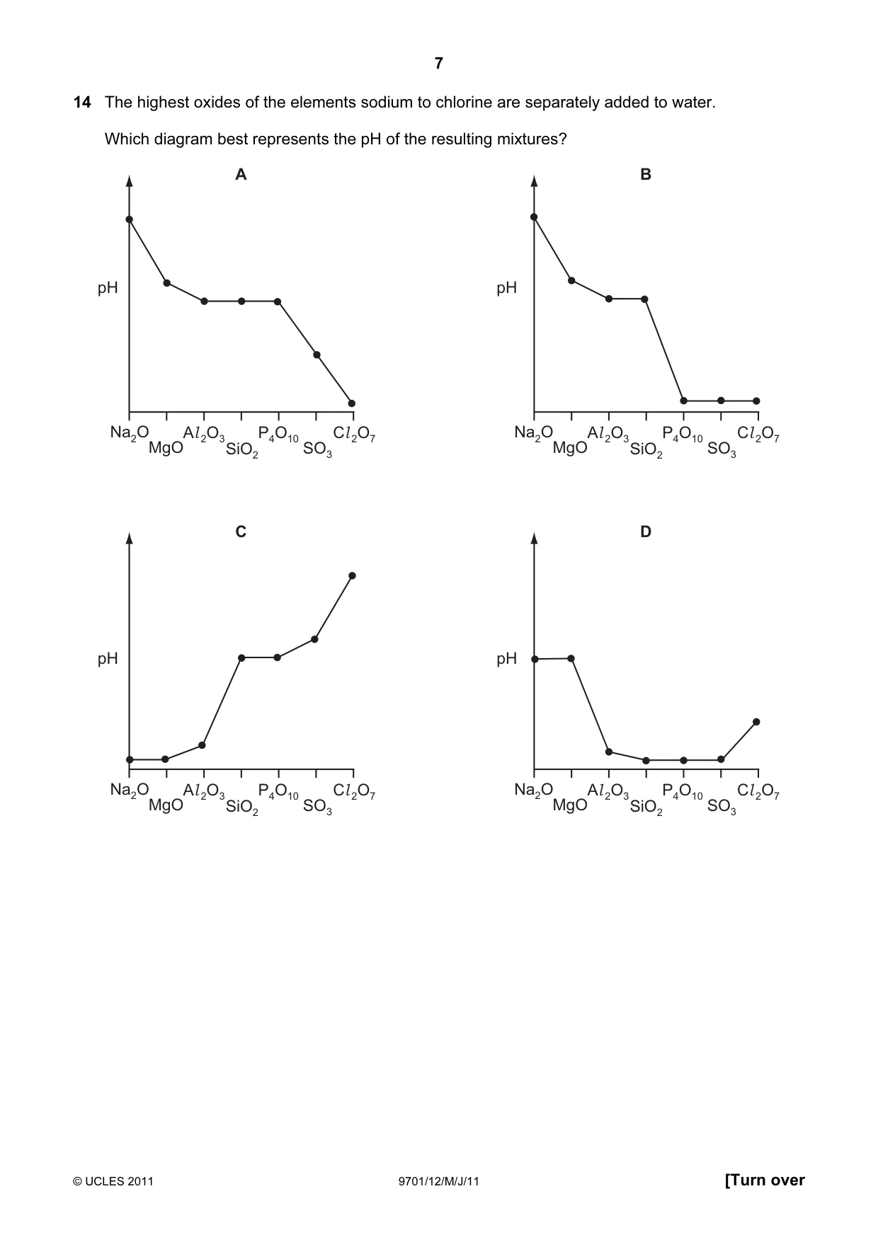Cambridge A Level Chemistry 9701 2011 May/June Paper 1 · Variant 2 question paper, page 7 of 16