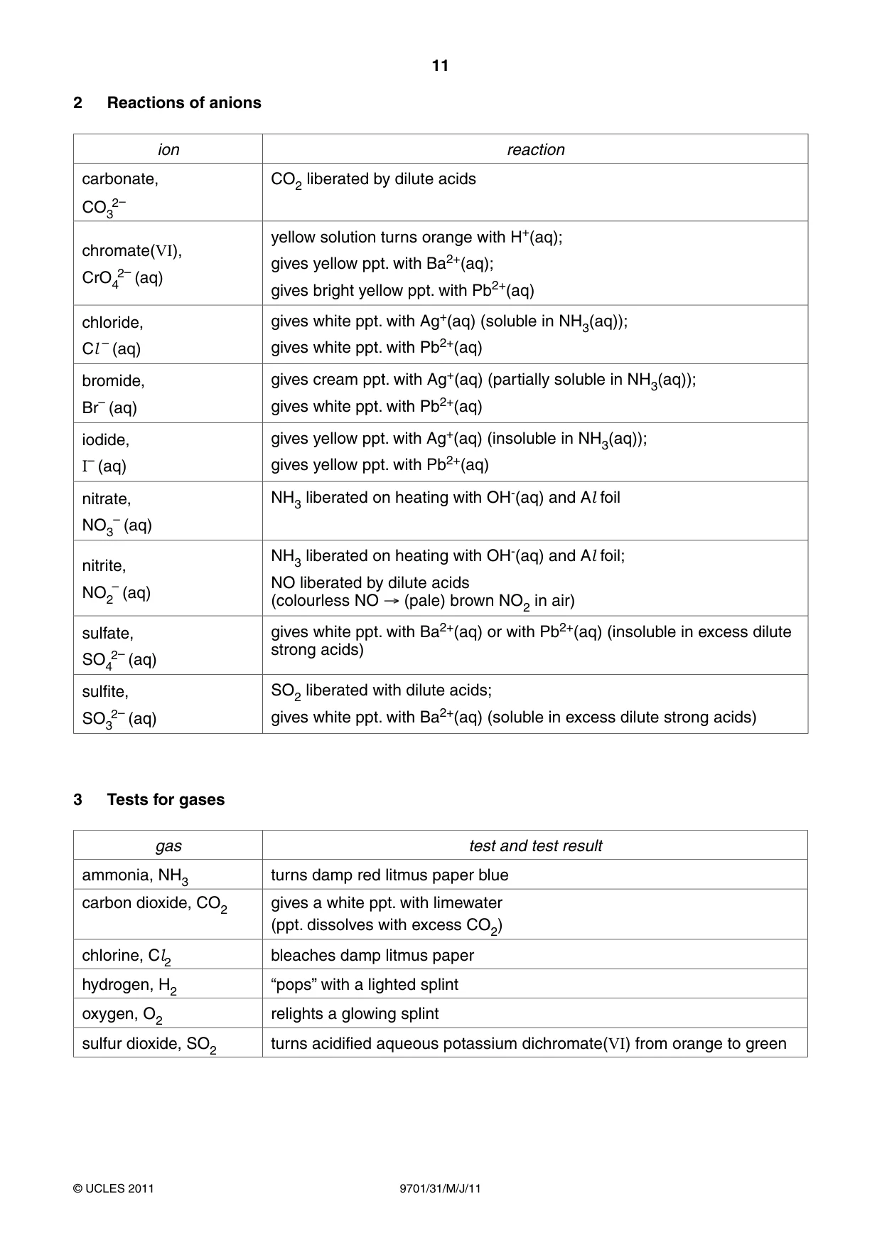Cambridge A Level Chemistry 9701 2011 May/June Paper 3 · Variant 1 question paper, page 11 of 12