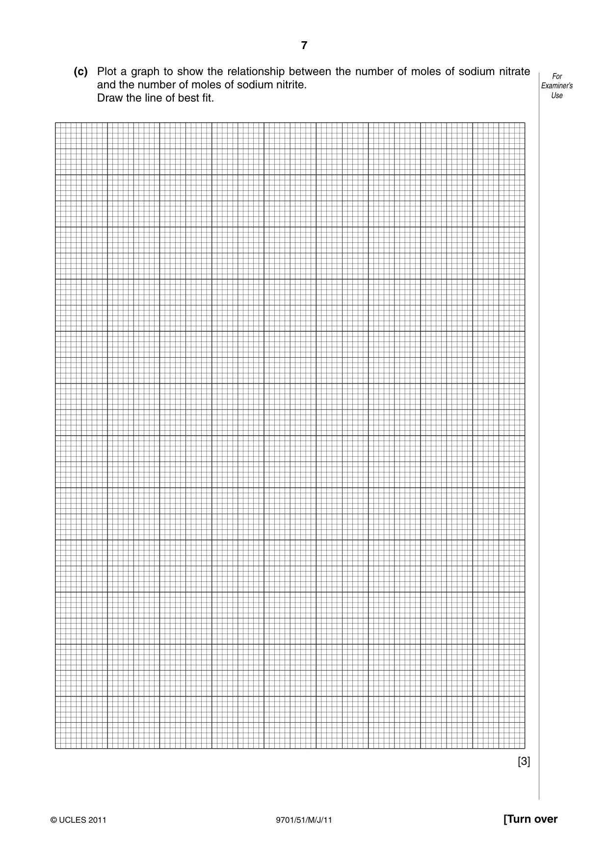 Cambridge A Level Chemistry 9701 2011 May/June Paper 5 · Variant 1 question paper, page 7 of 8