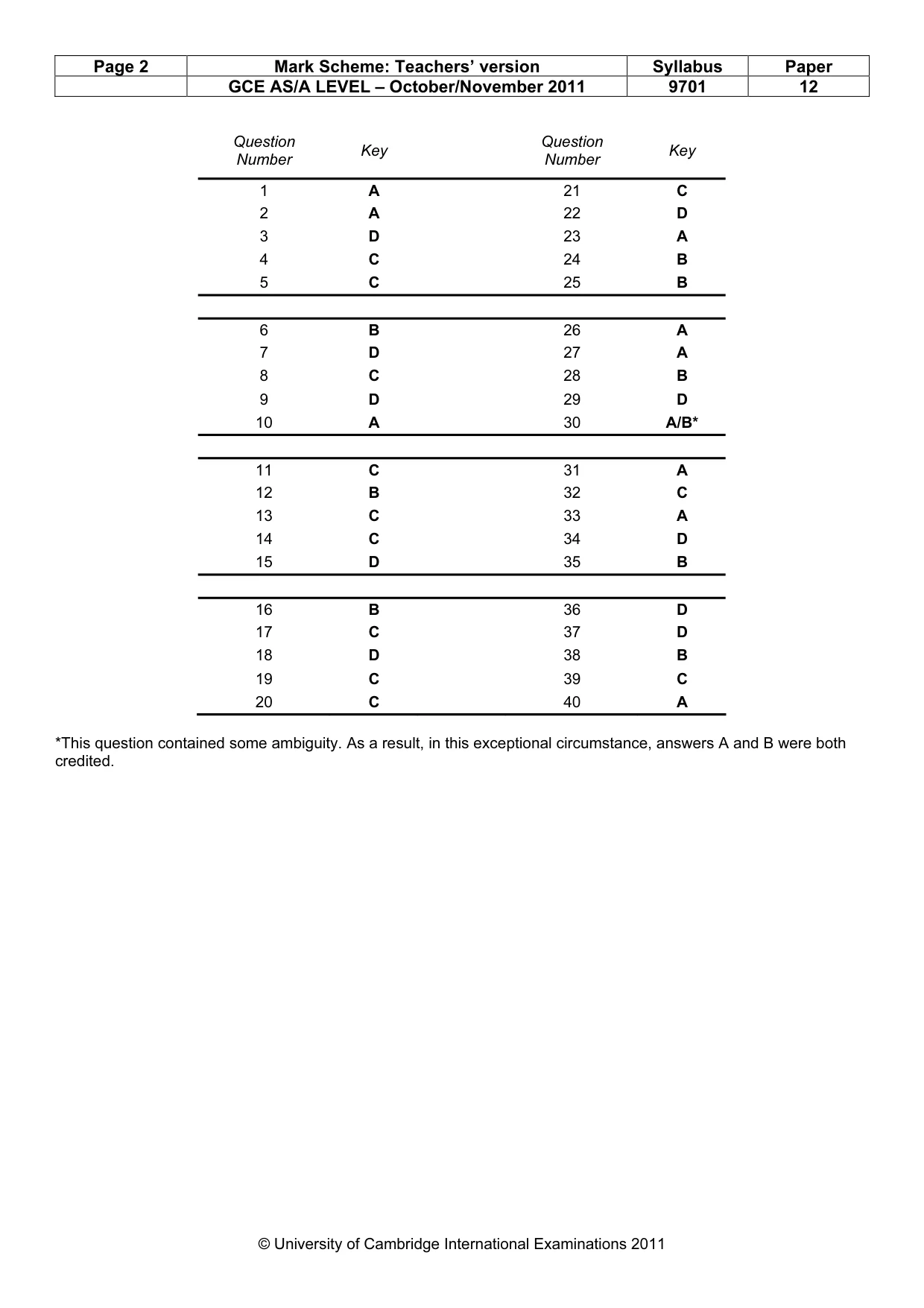 Mark scheme, page 2 of 2