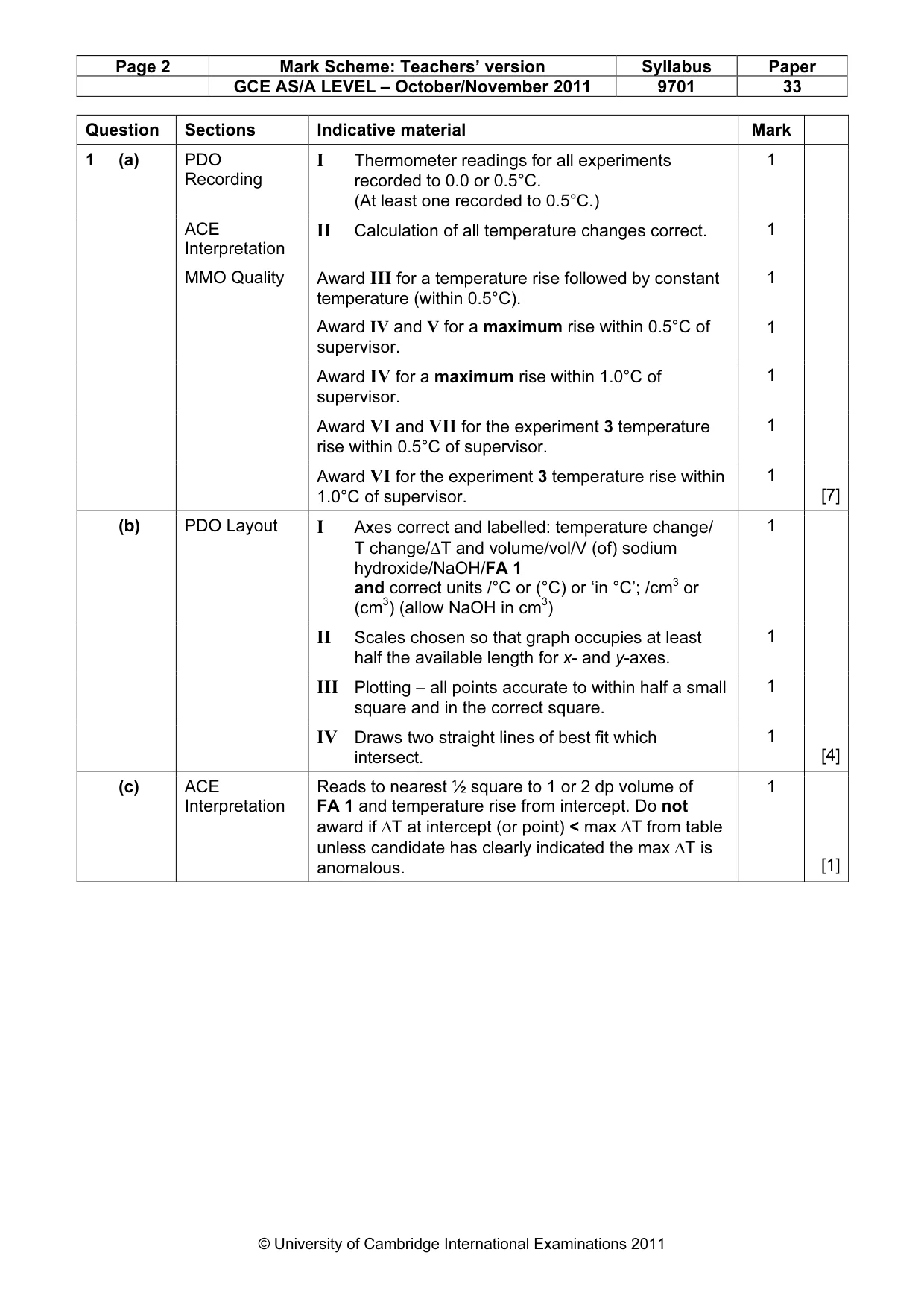 Mark scheme, page 2 of 4