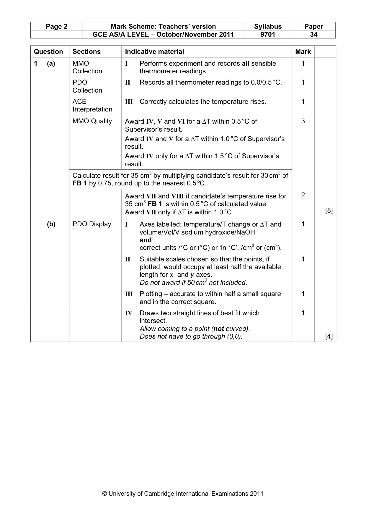 Mark scheme, page 2 of 4