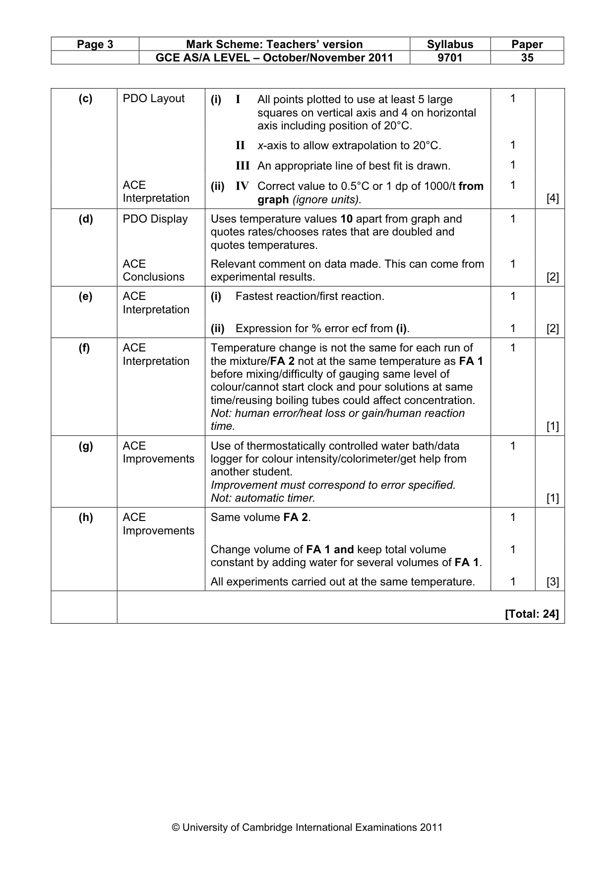 Mark scheme, page 3 of 5