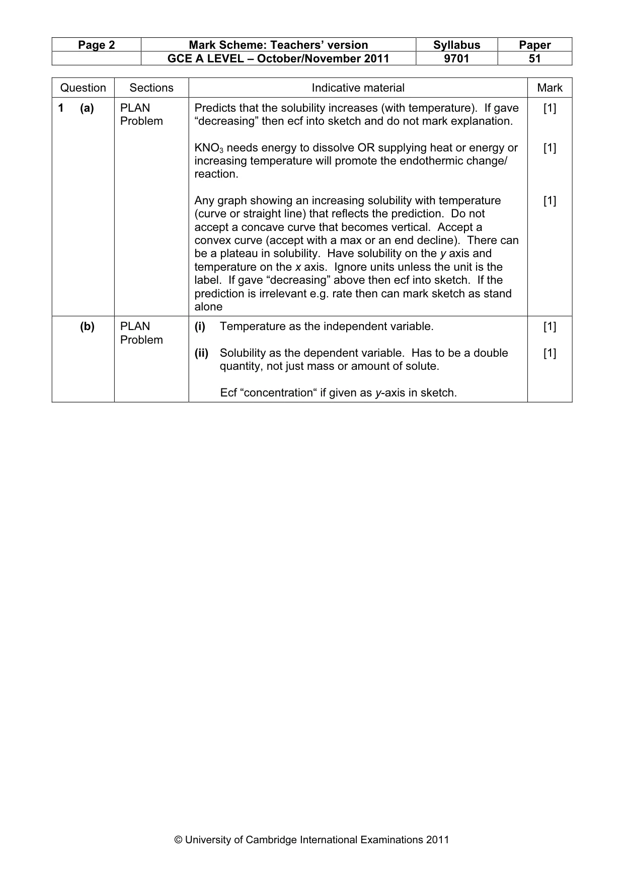Mark scheme, page 2 of 5
