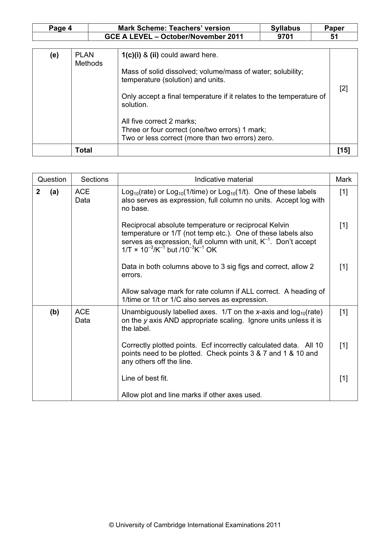Mark scheme, page 4 of 5