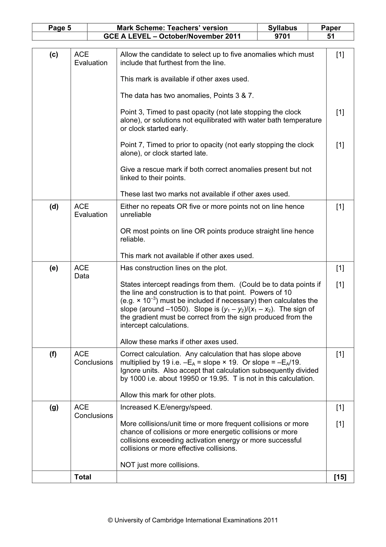 Mark scheme, page 5 of 5