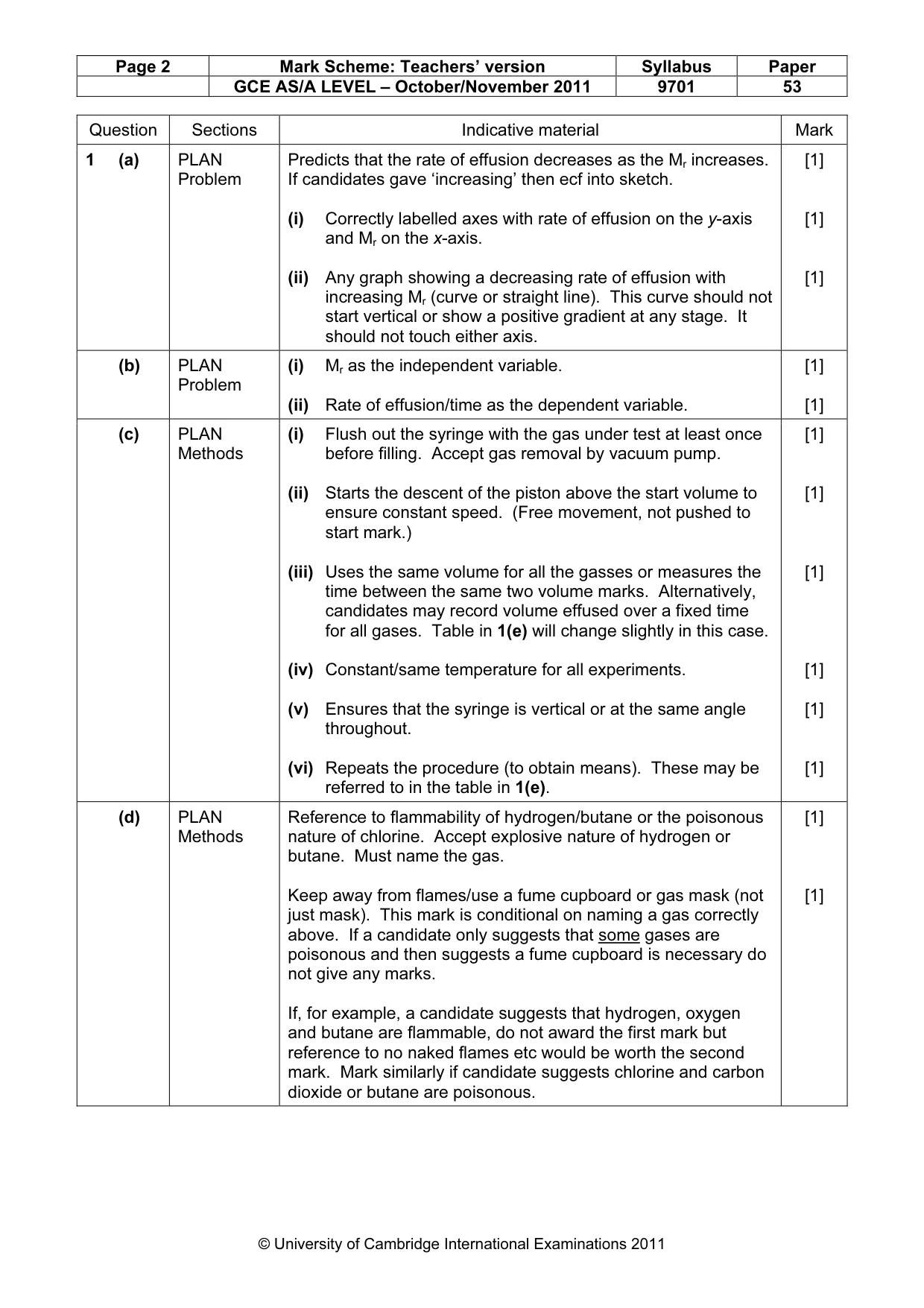 Mark scheme, page 2 of 4