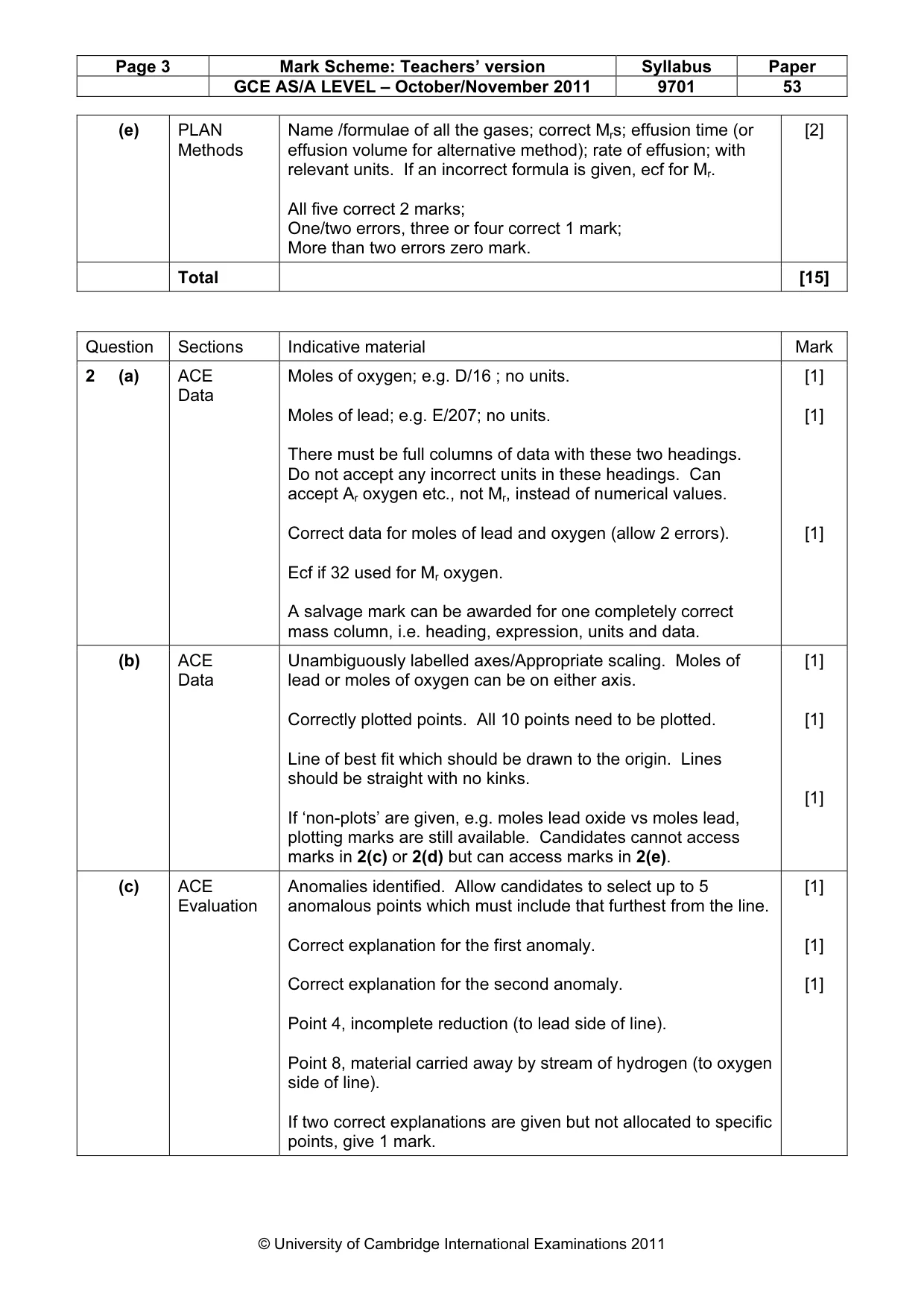 Mark scheme, page 3 of 4
