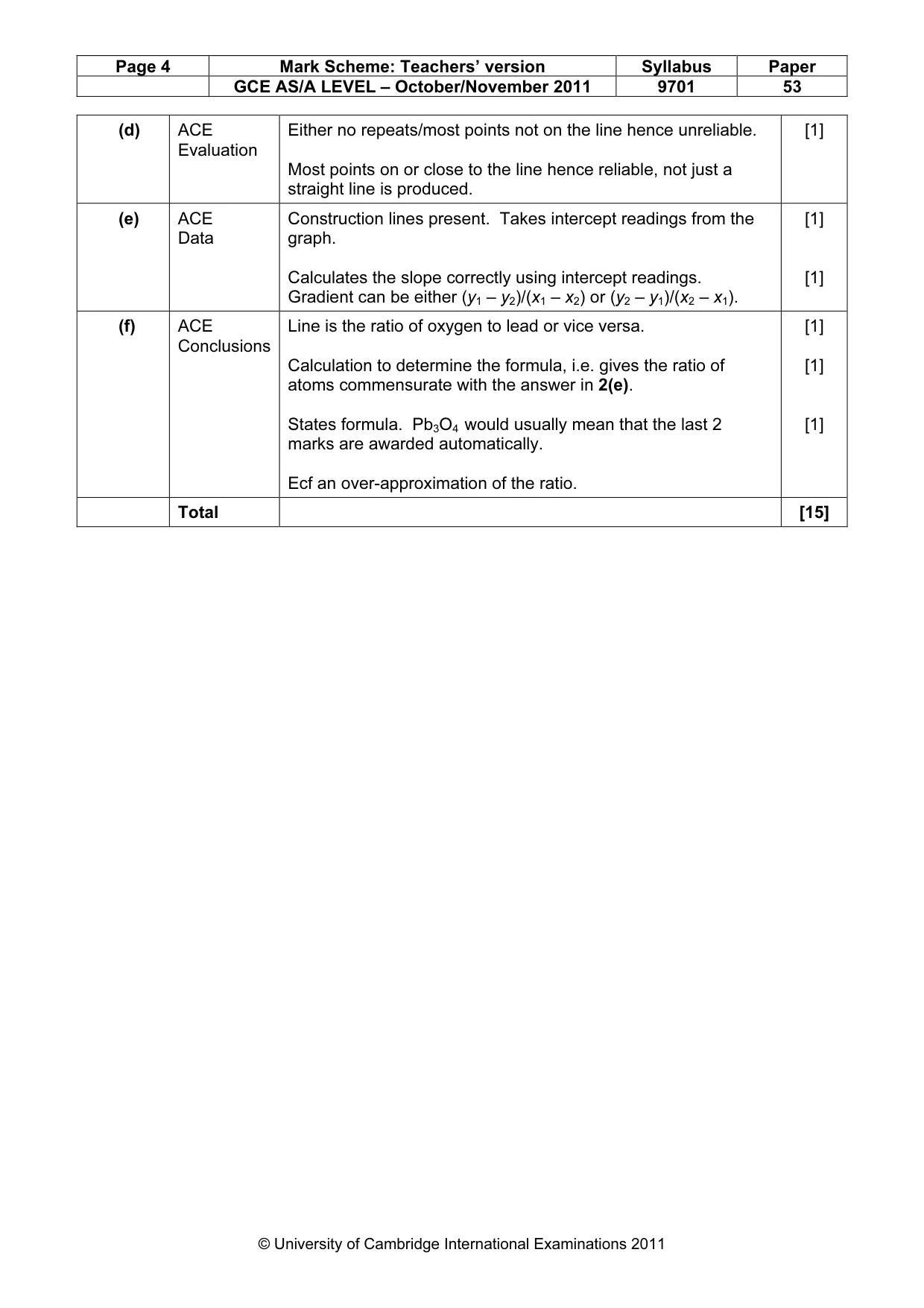 Mark scheme, page 4 of 4
