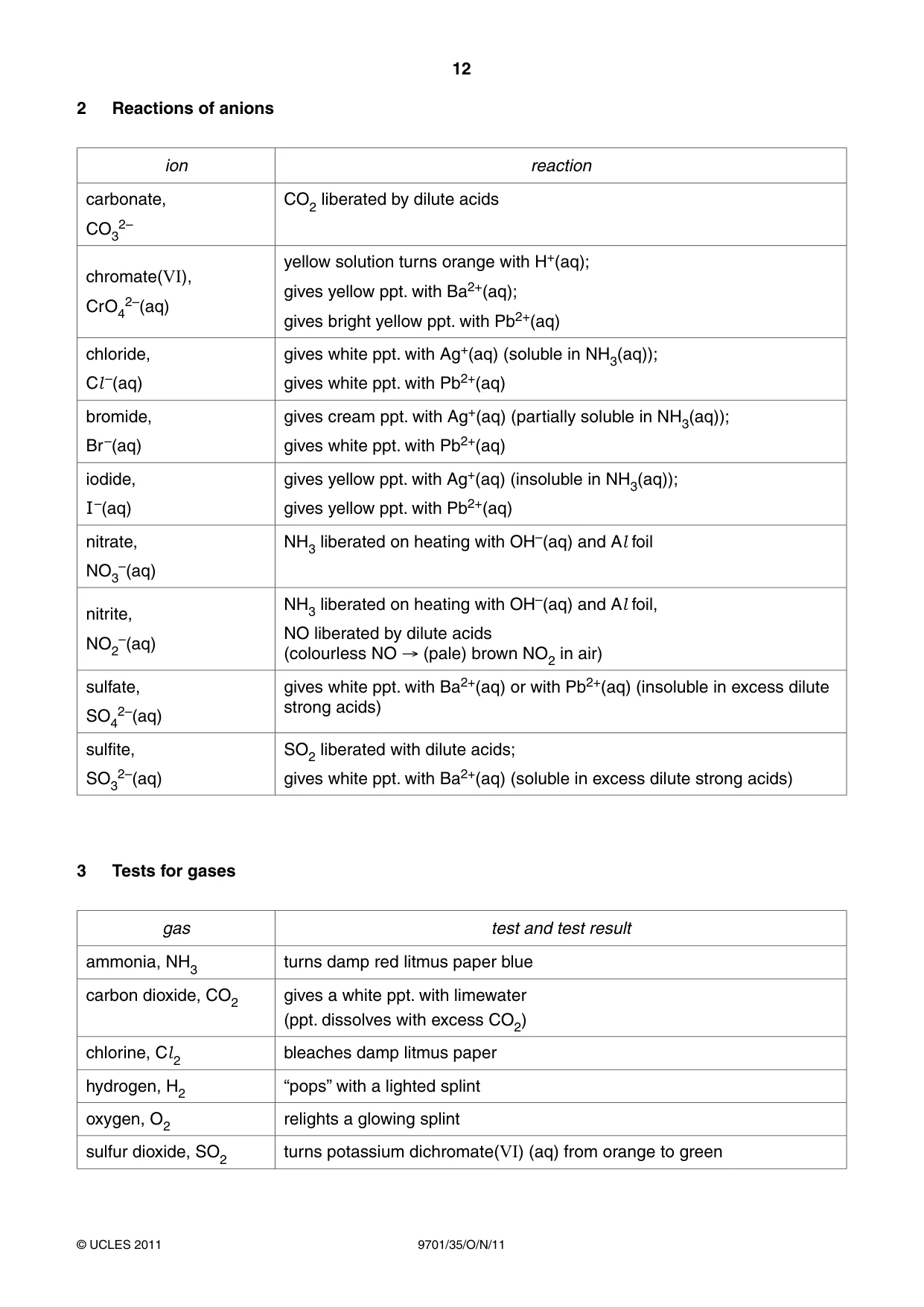 Cambridge A Level Chemistry 9701 2011 Oct/Nov Paper 3 · Variant 5 question paper, page 12 of 12