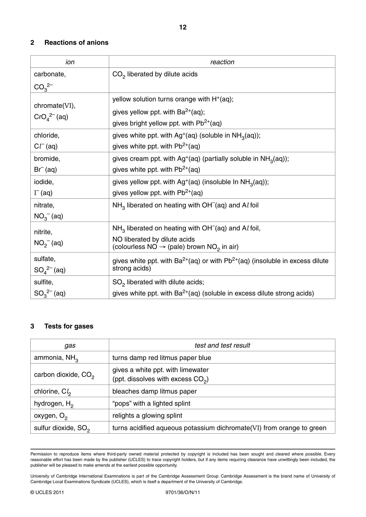 Cambridge A Level Chemistry 9701 2011 Oct/Nov Paper 3 · Variant 6 question paper, page 12 of 12